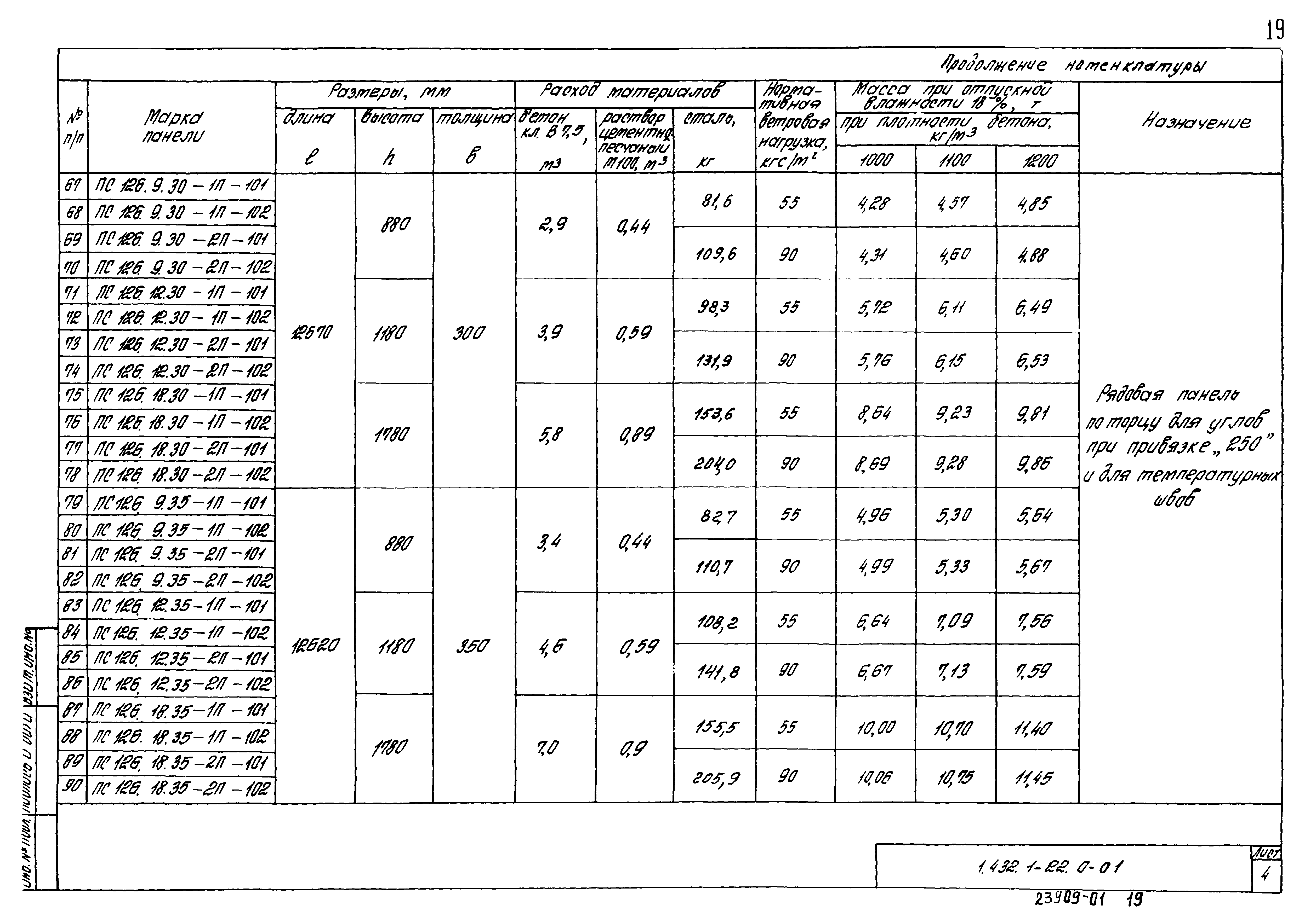 Серия 1.432.1-22