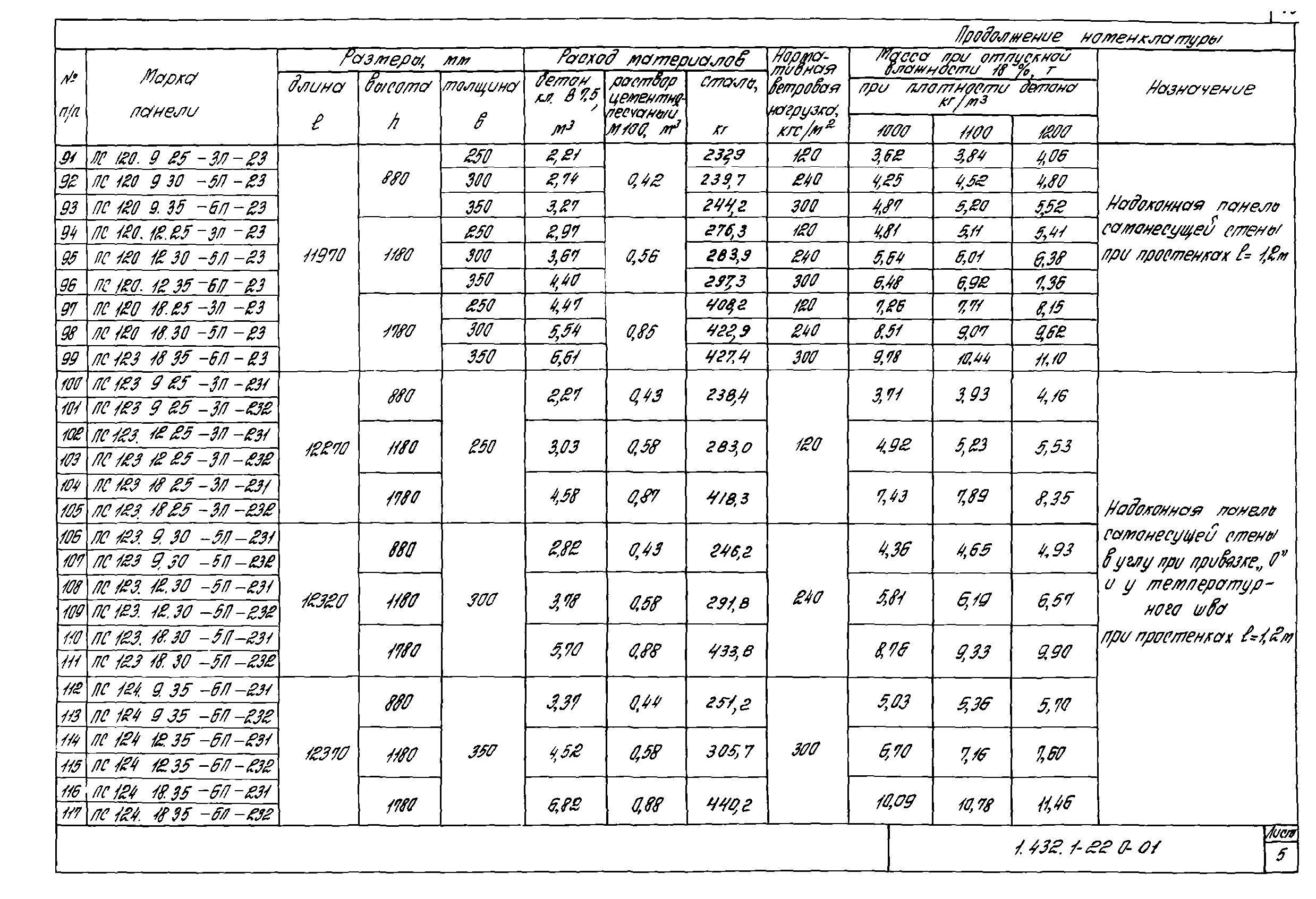 Серия 1.432.1-22