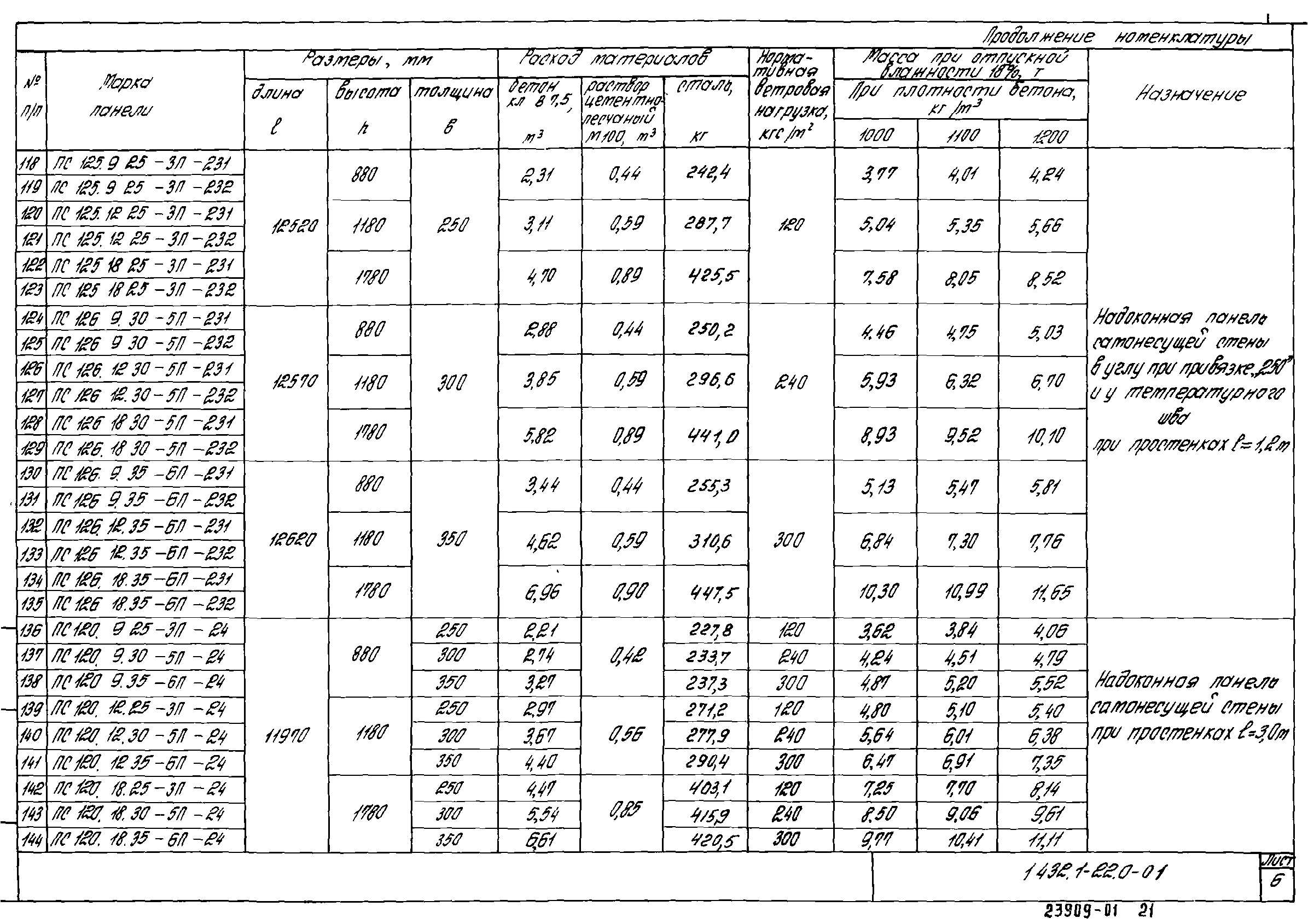 Серия 1.432.1-22