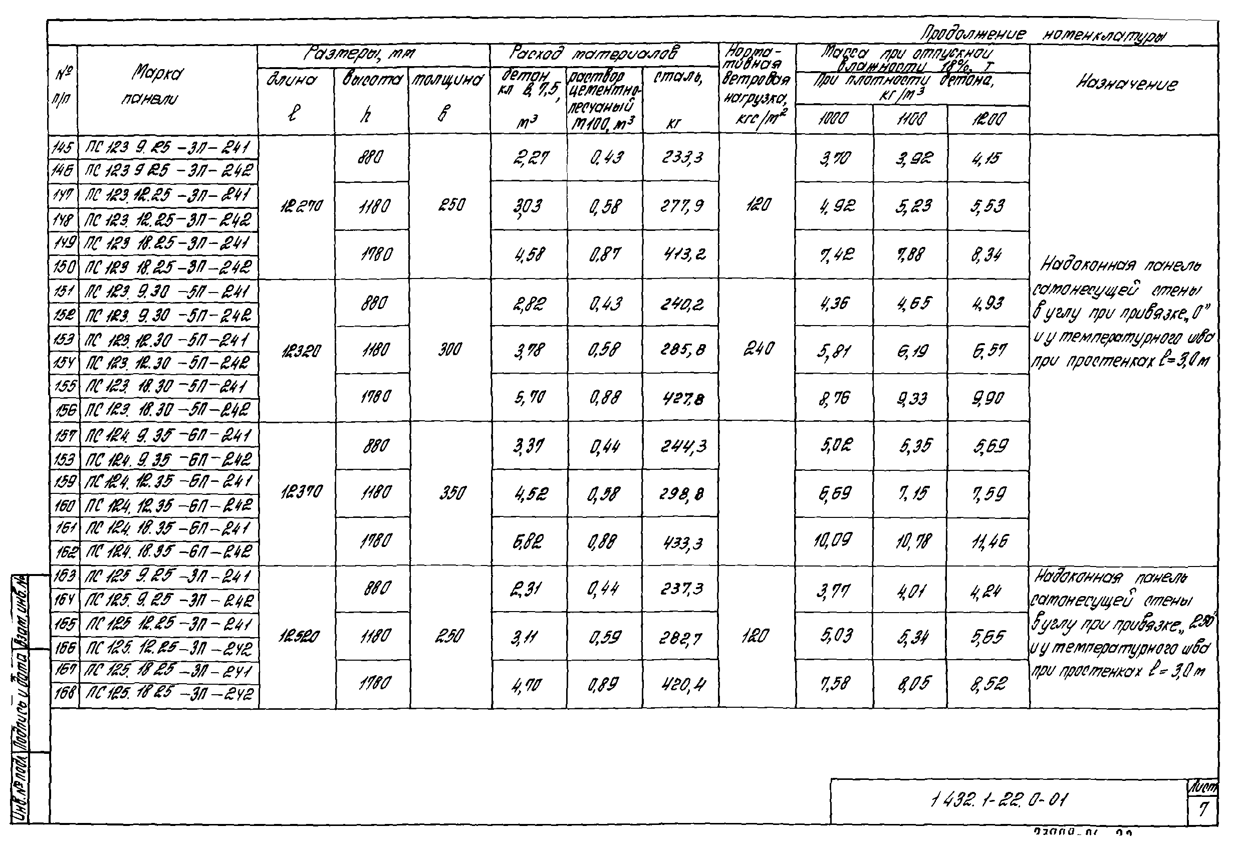 Серия 1.432.1-22