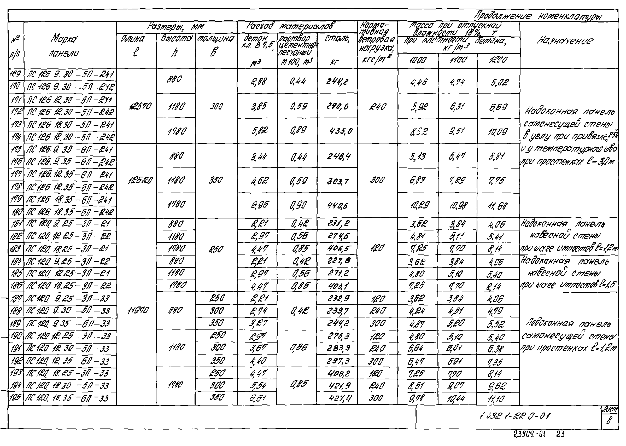 Серия 1.432.1-22