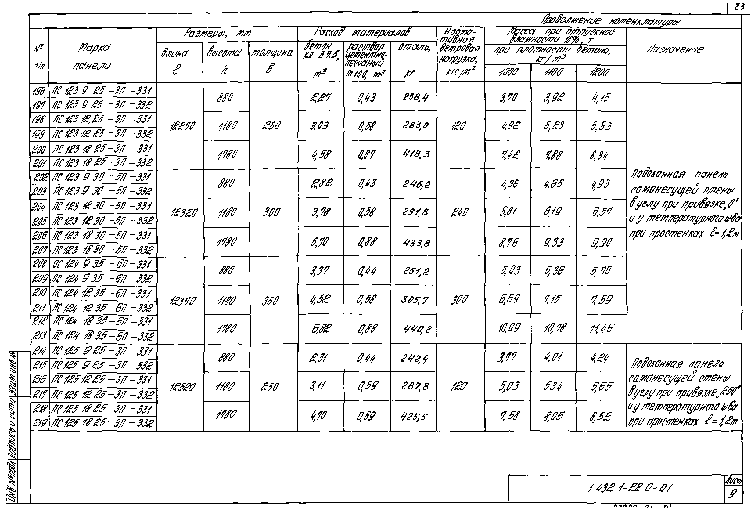 Серия 1.432.1-22