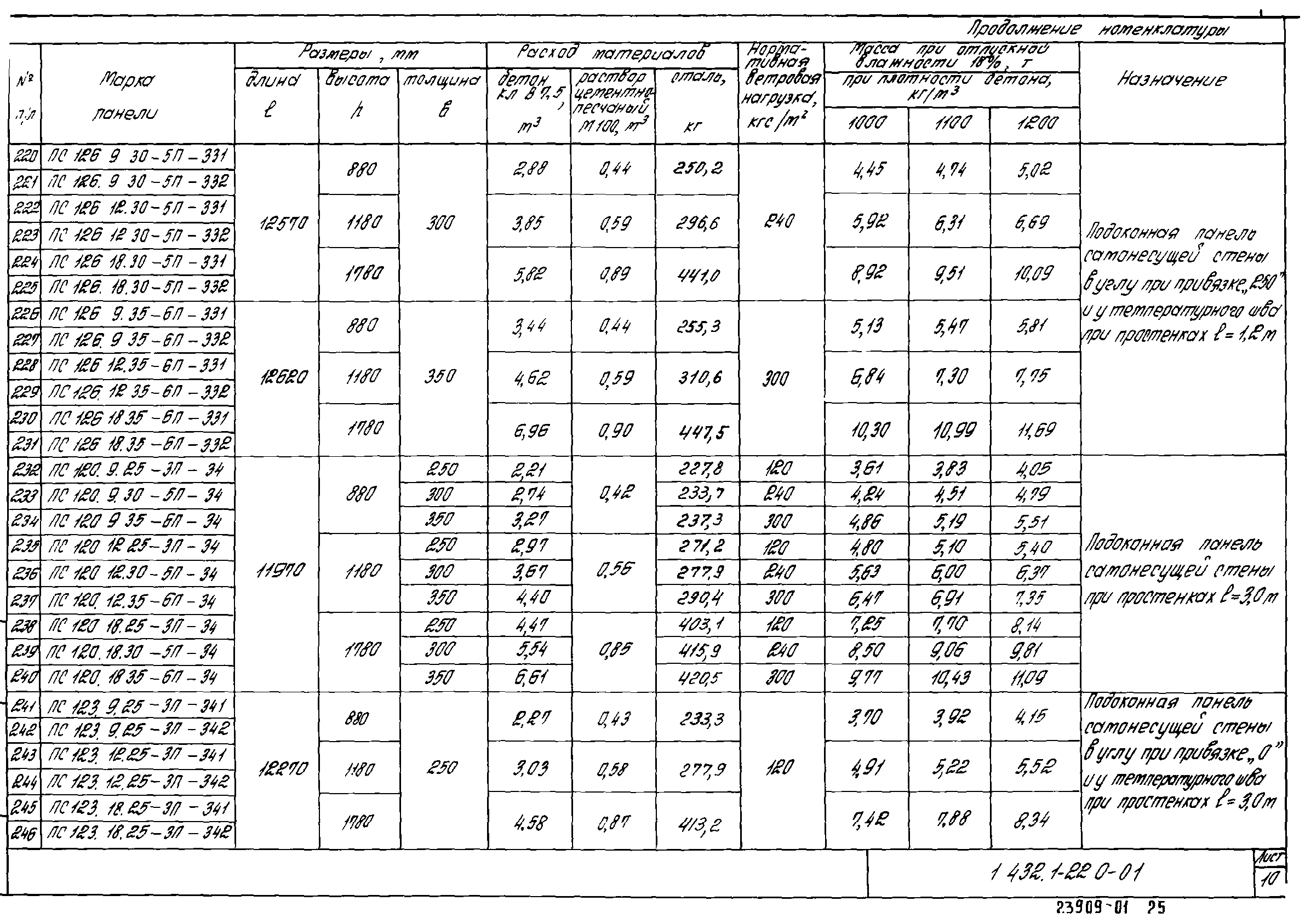 Серия 1.432.1-22