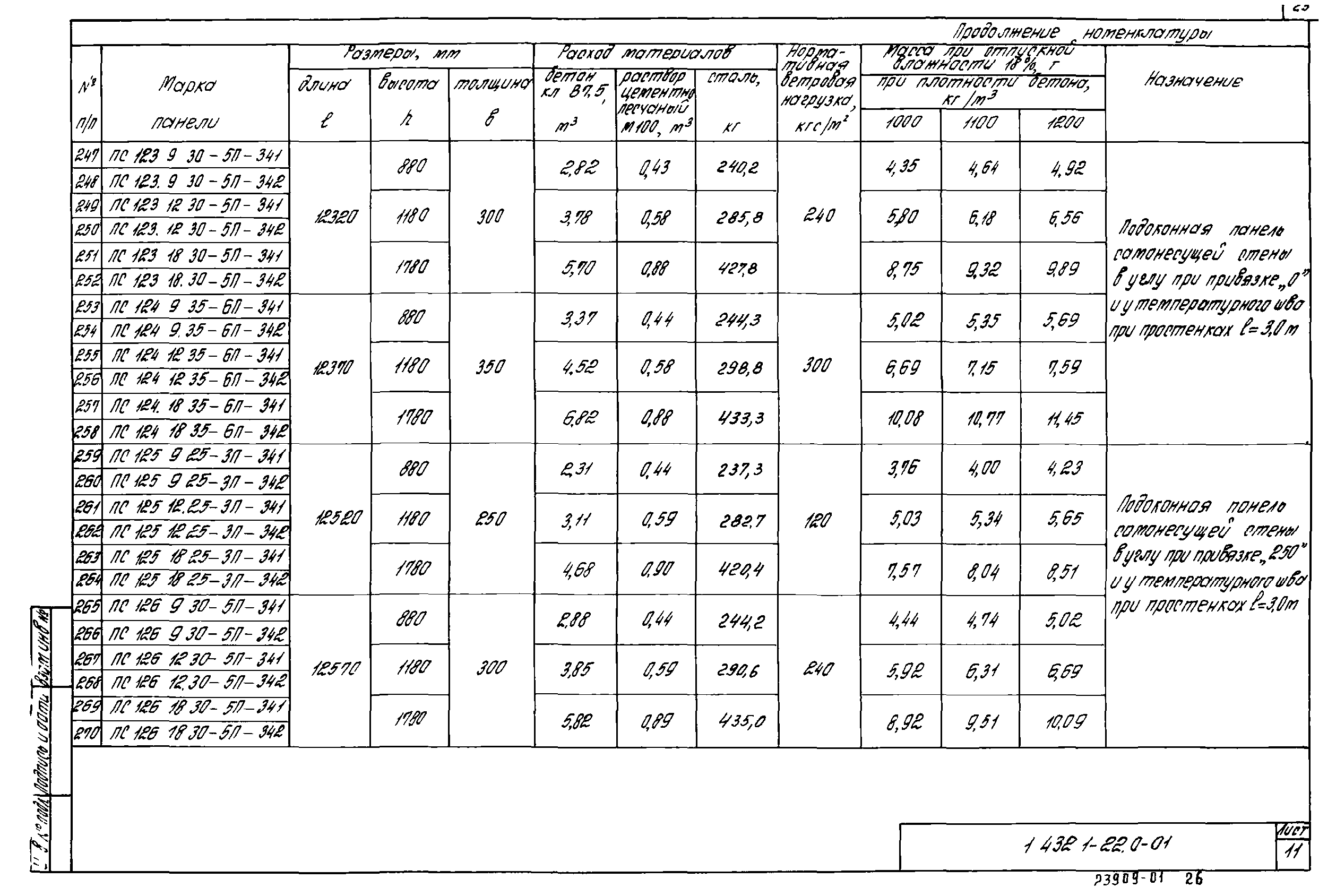 Серия 1.432.1-22