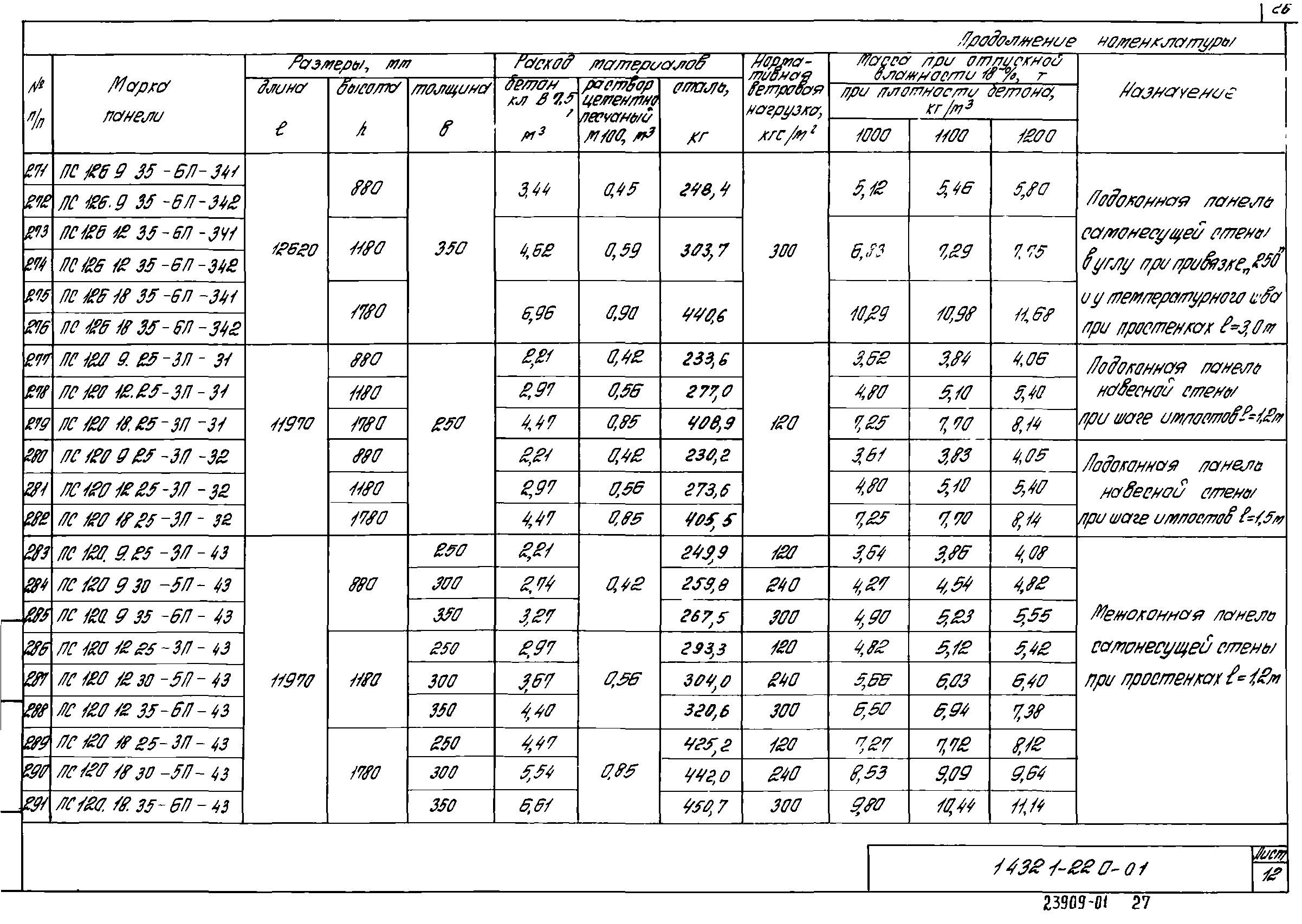 Серия 1.432.1-22