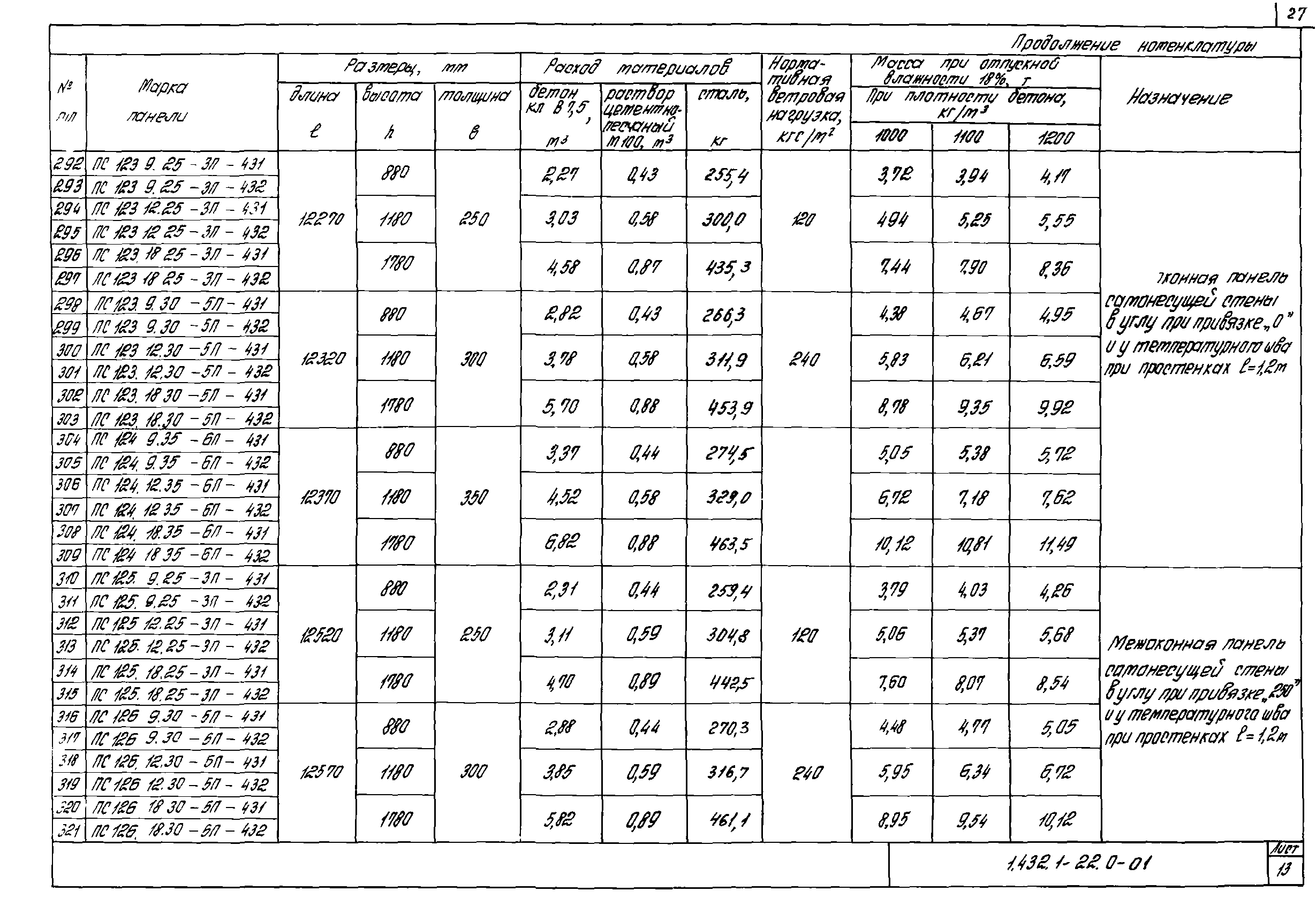 Серия 1.432.1-22