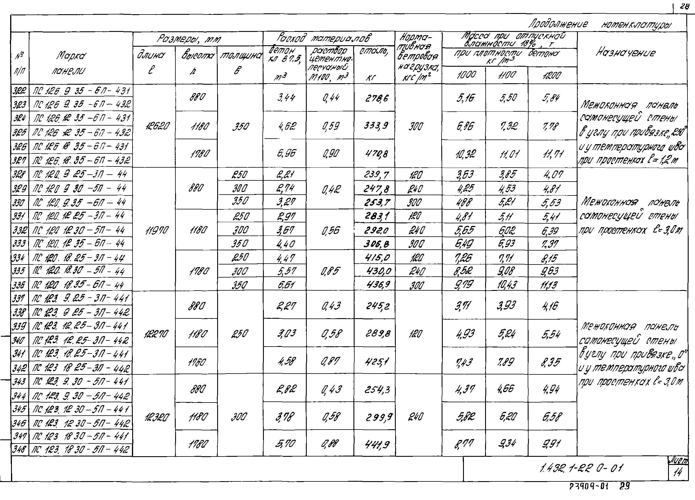 Серия 1.432.1-22