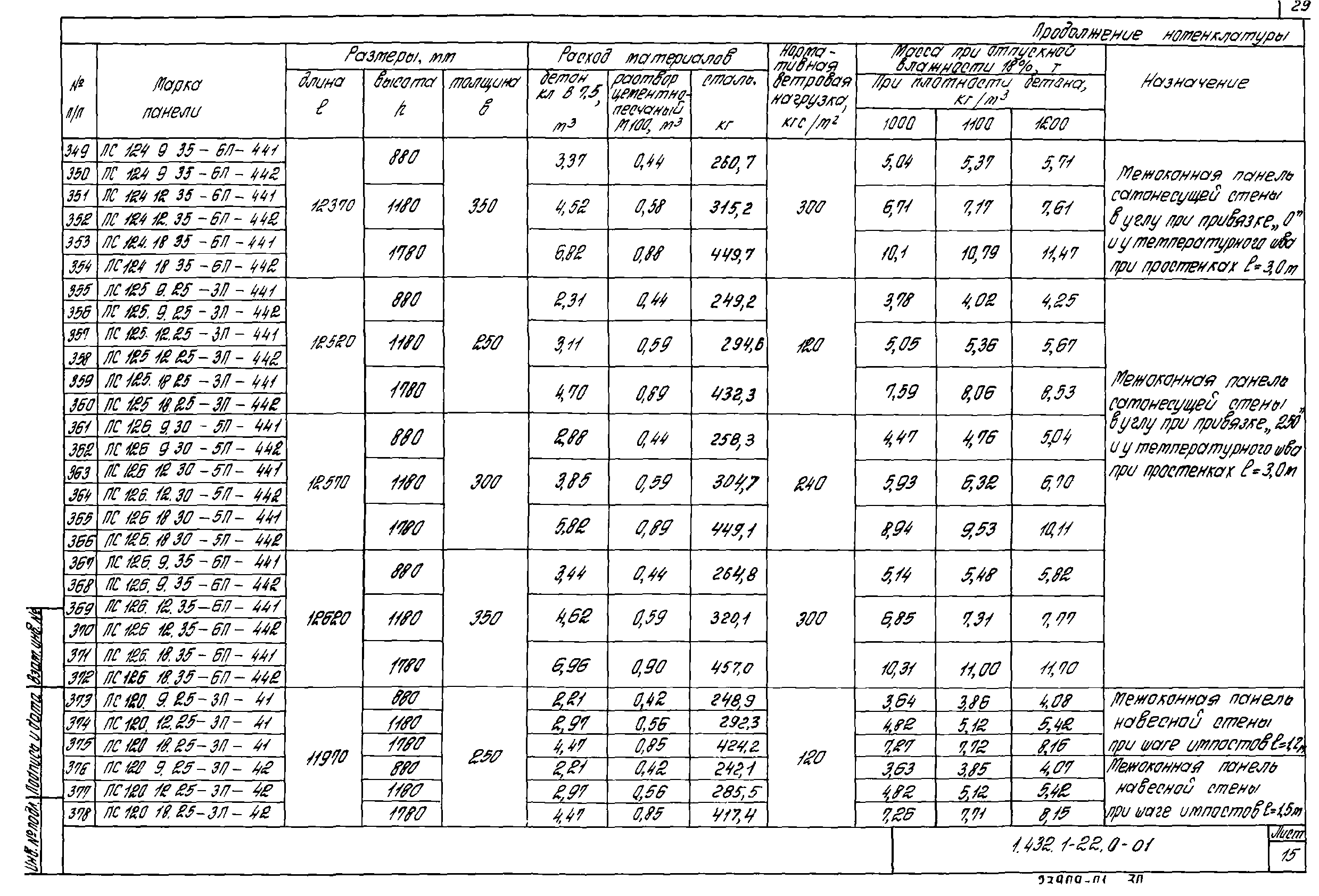 Серия 1.432.1-22