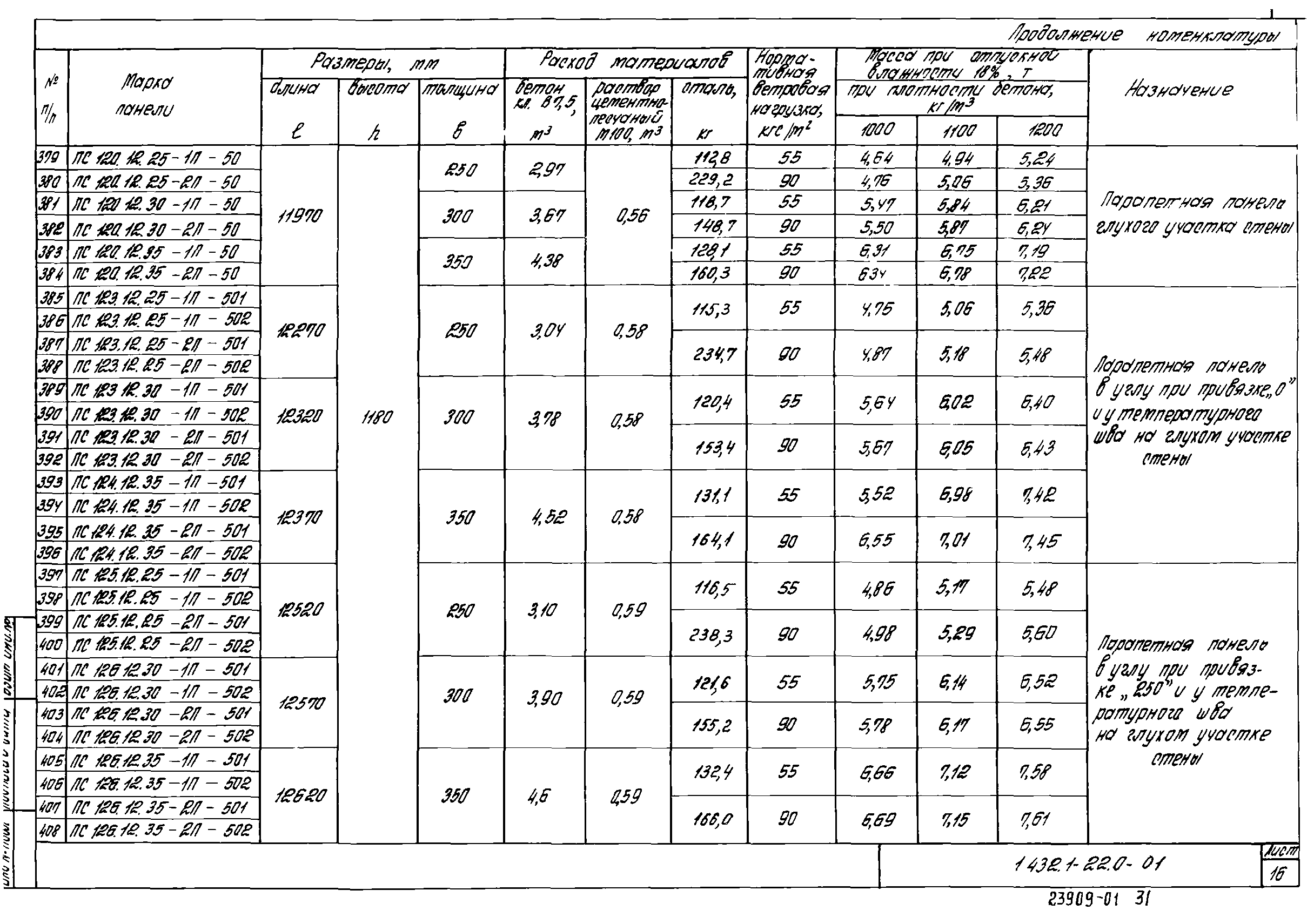 Серия 1.432.1-22