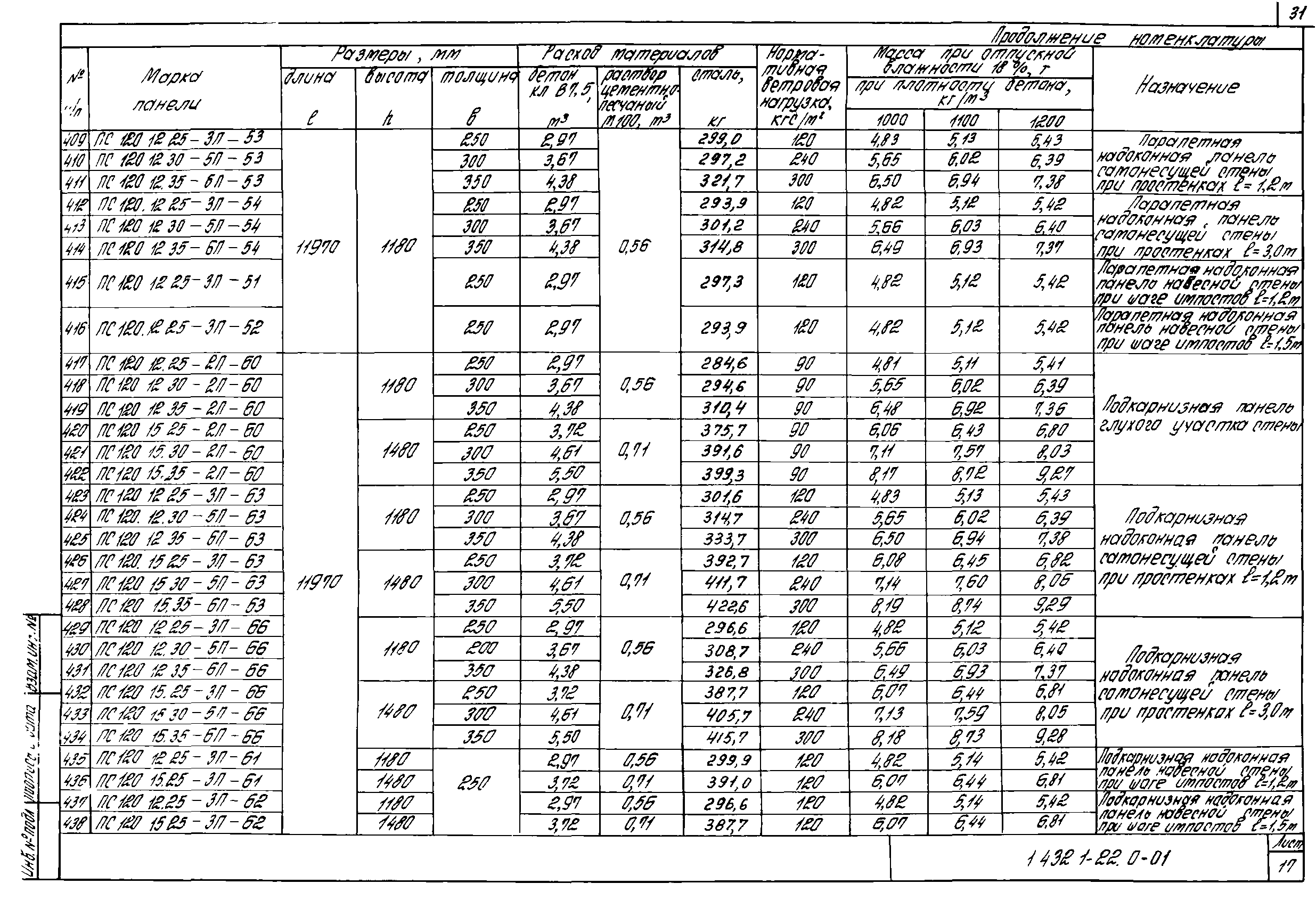 Серия 1.432.1-22