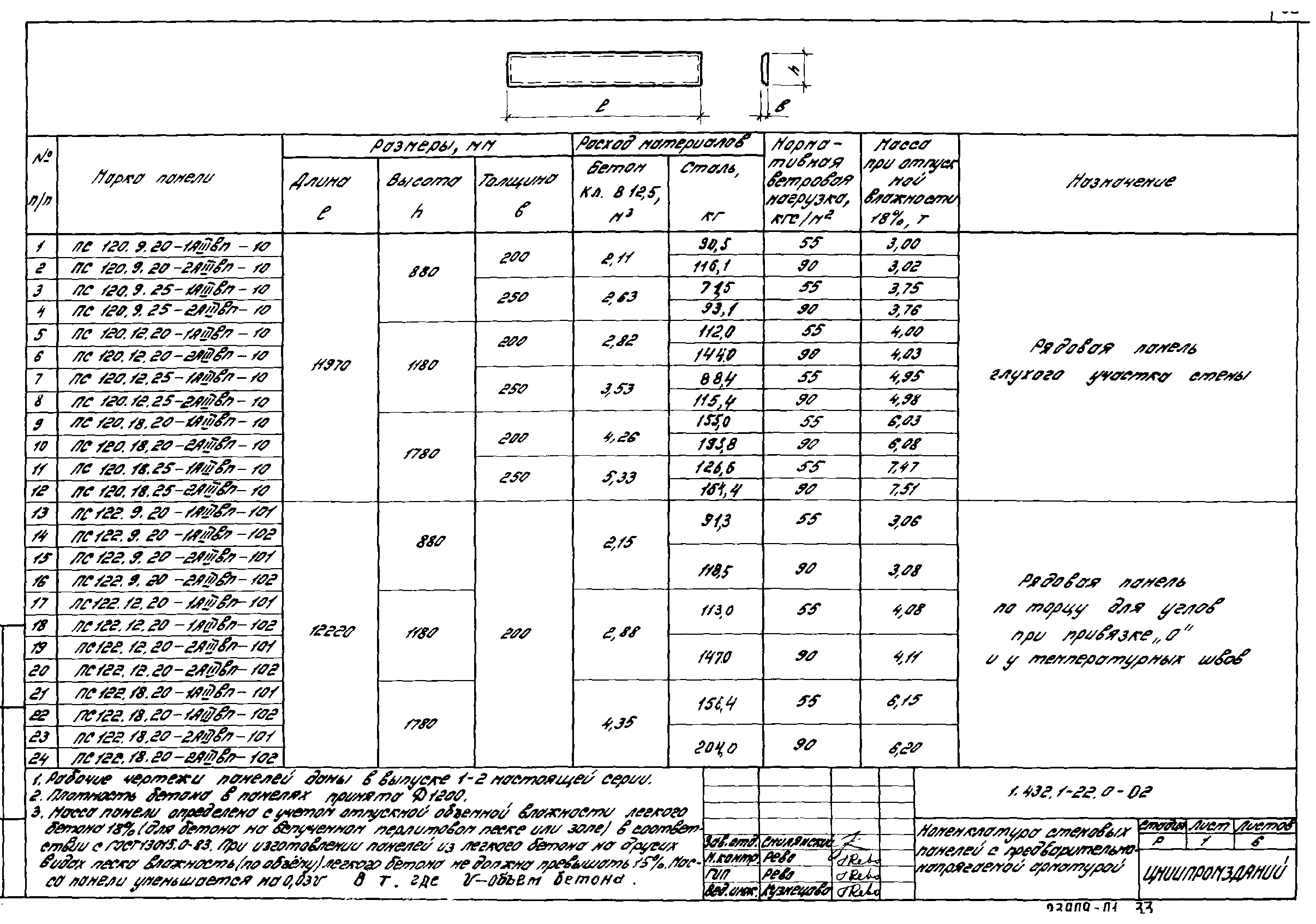 Серия 1.432.1-22