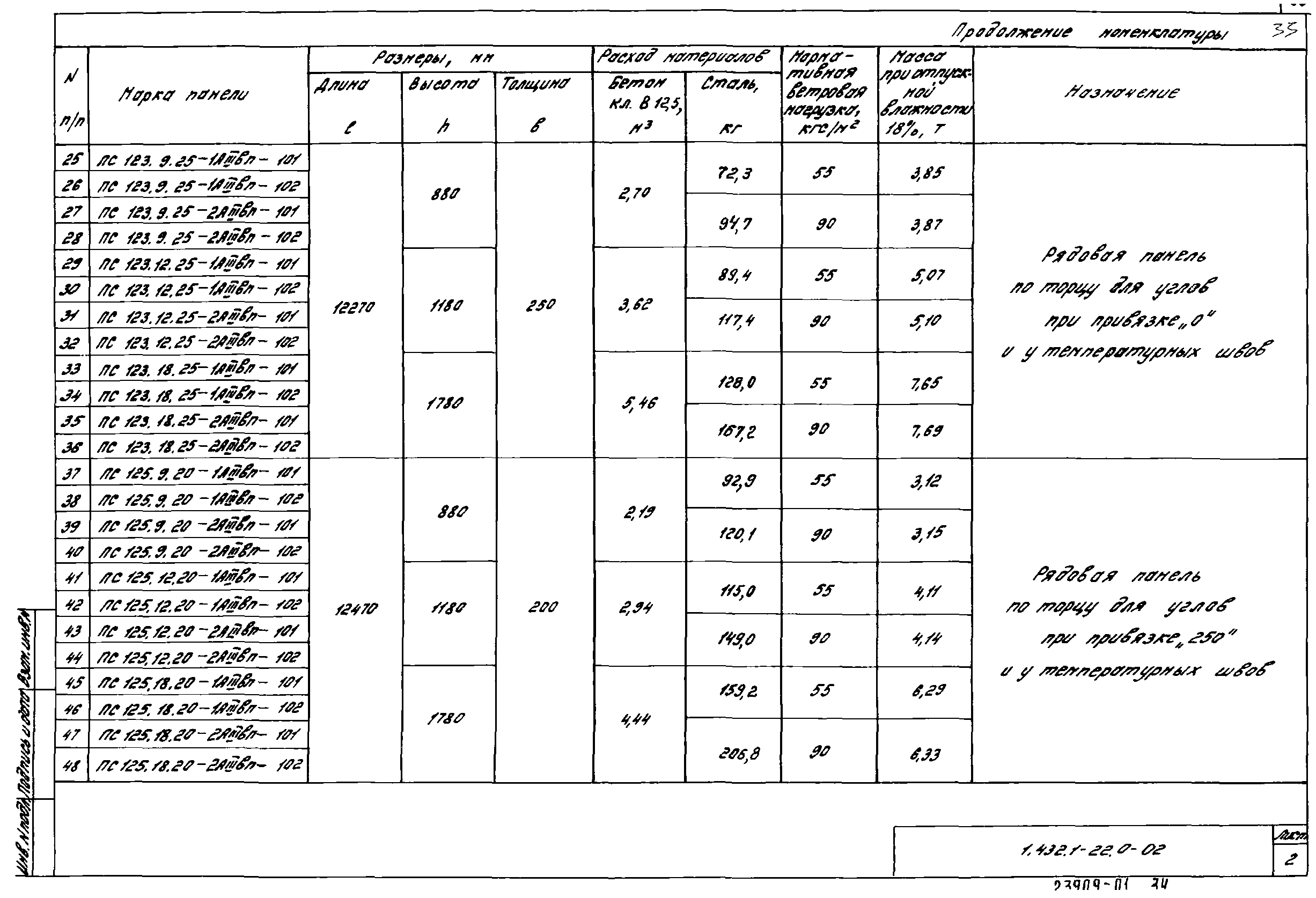 Серия 1.432.1-22