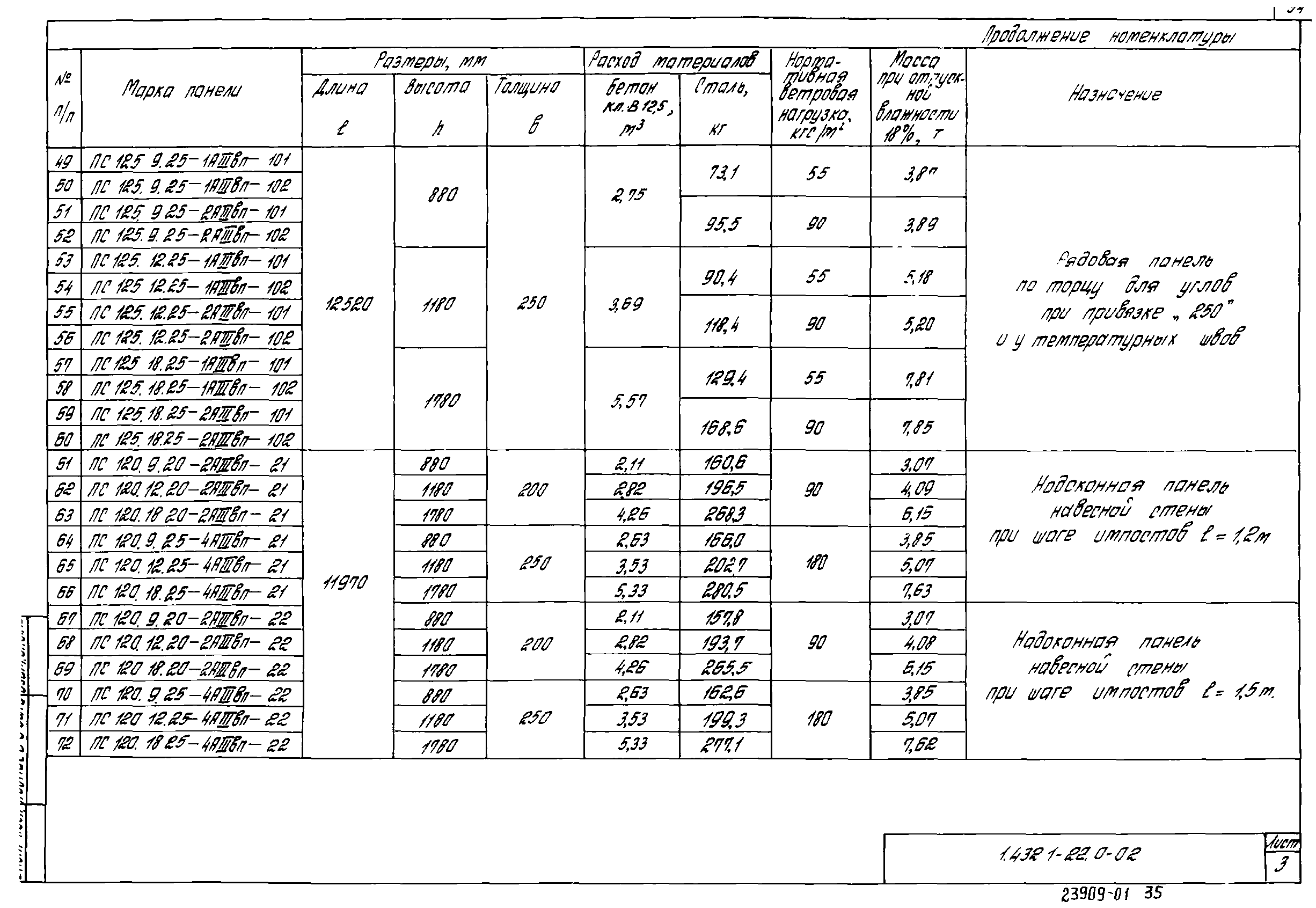 Серия 1.432.1-22