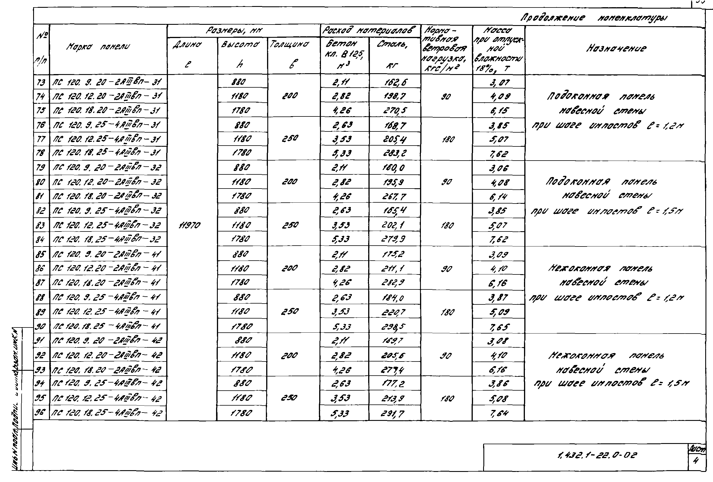 Серия 1.432.1-22