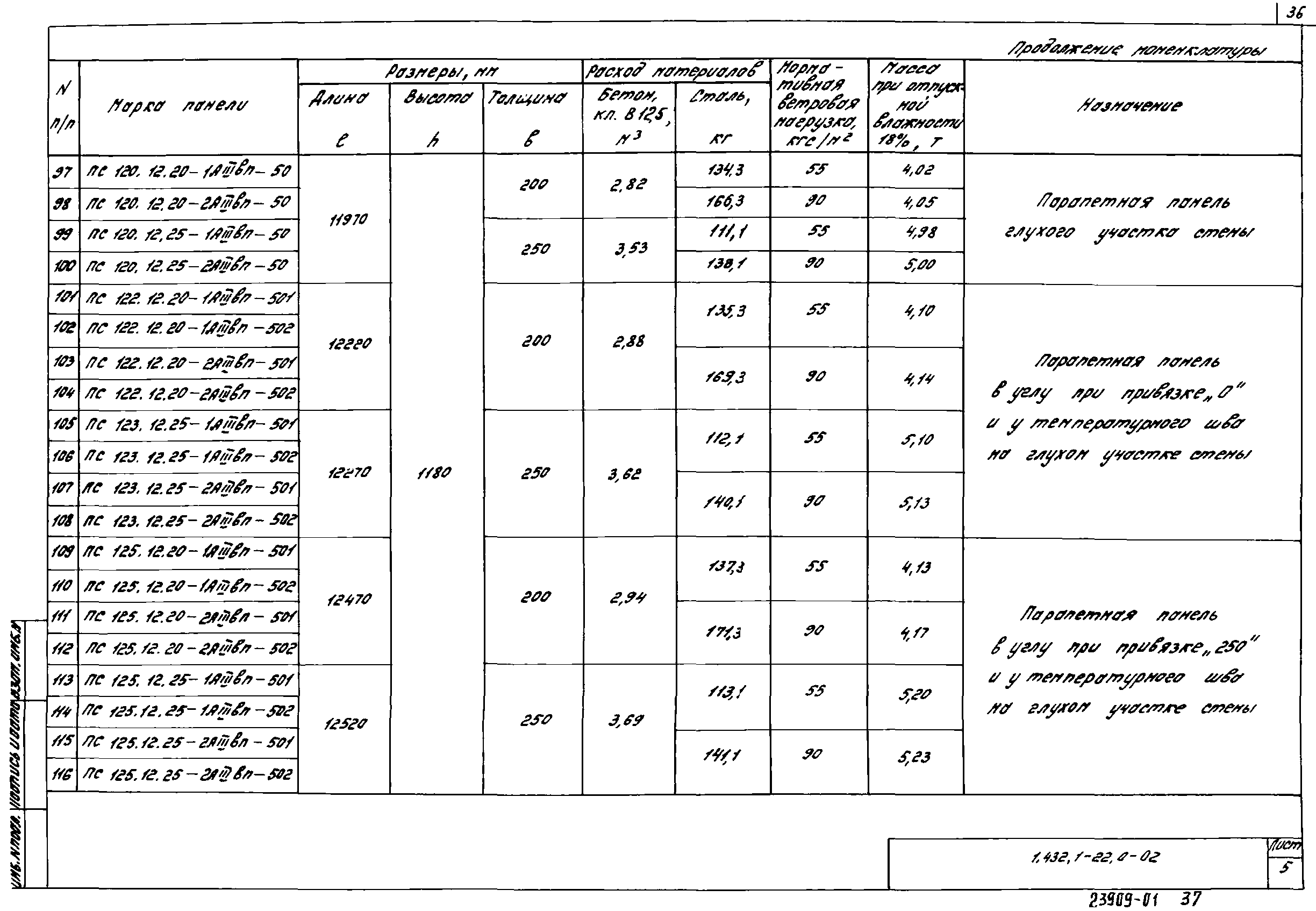 Серия 1.432.1-22