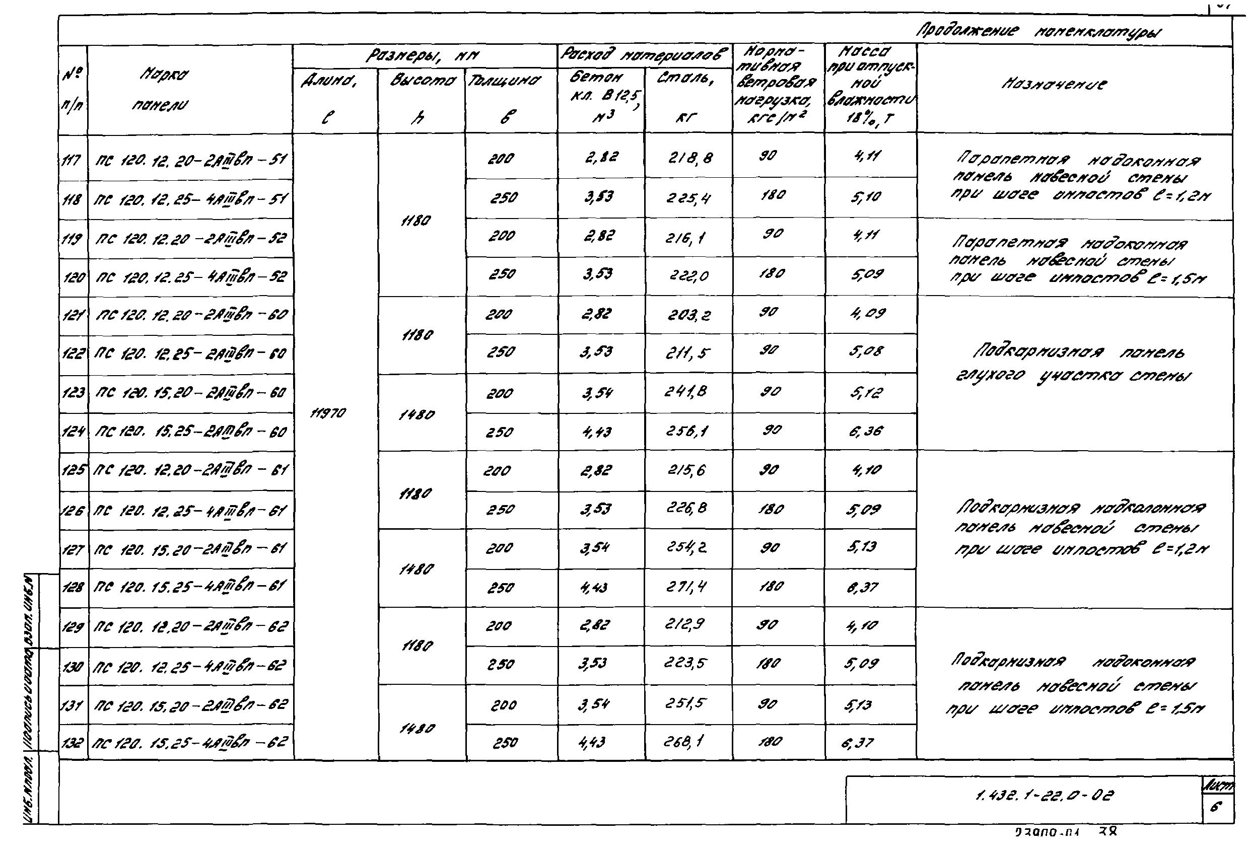 Серия 1.432.1-22