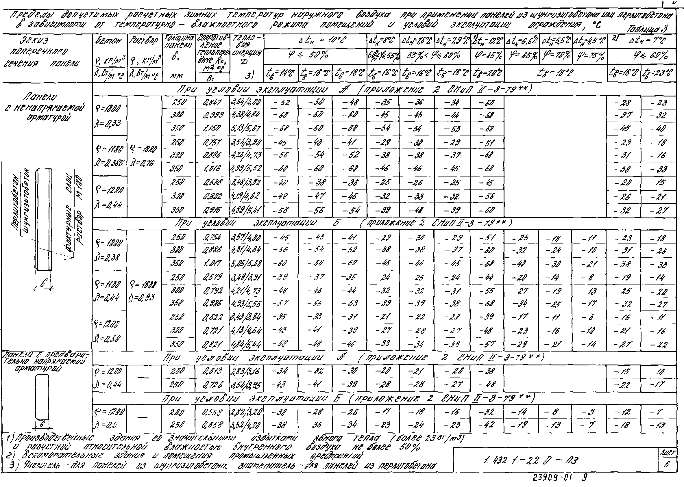 Серия 1.432.1-22