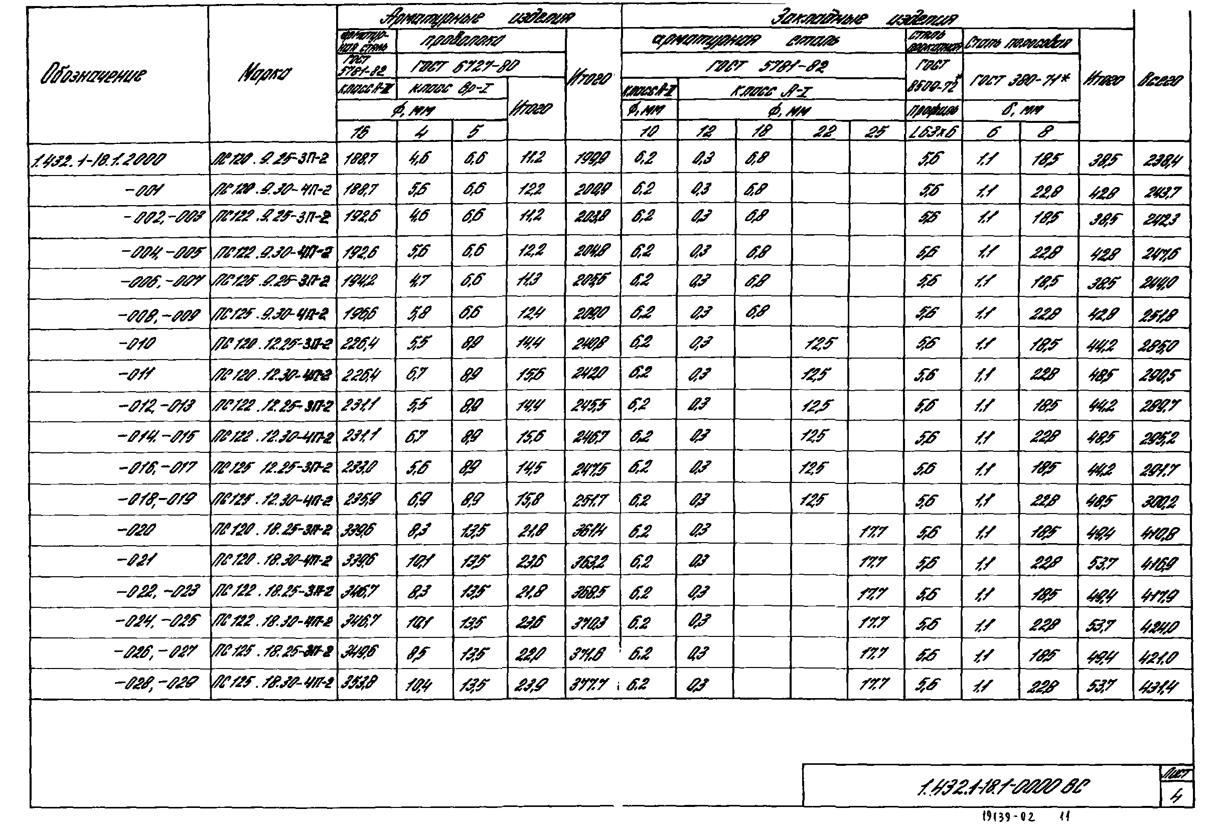 Серия 1.432.1-18