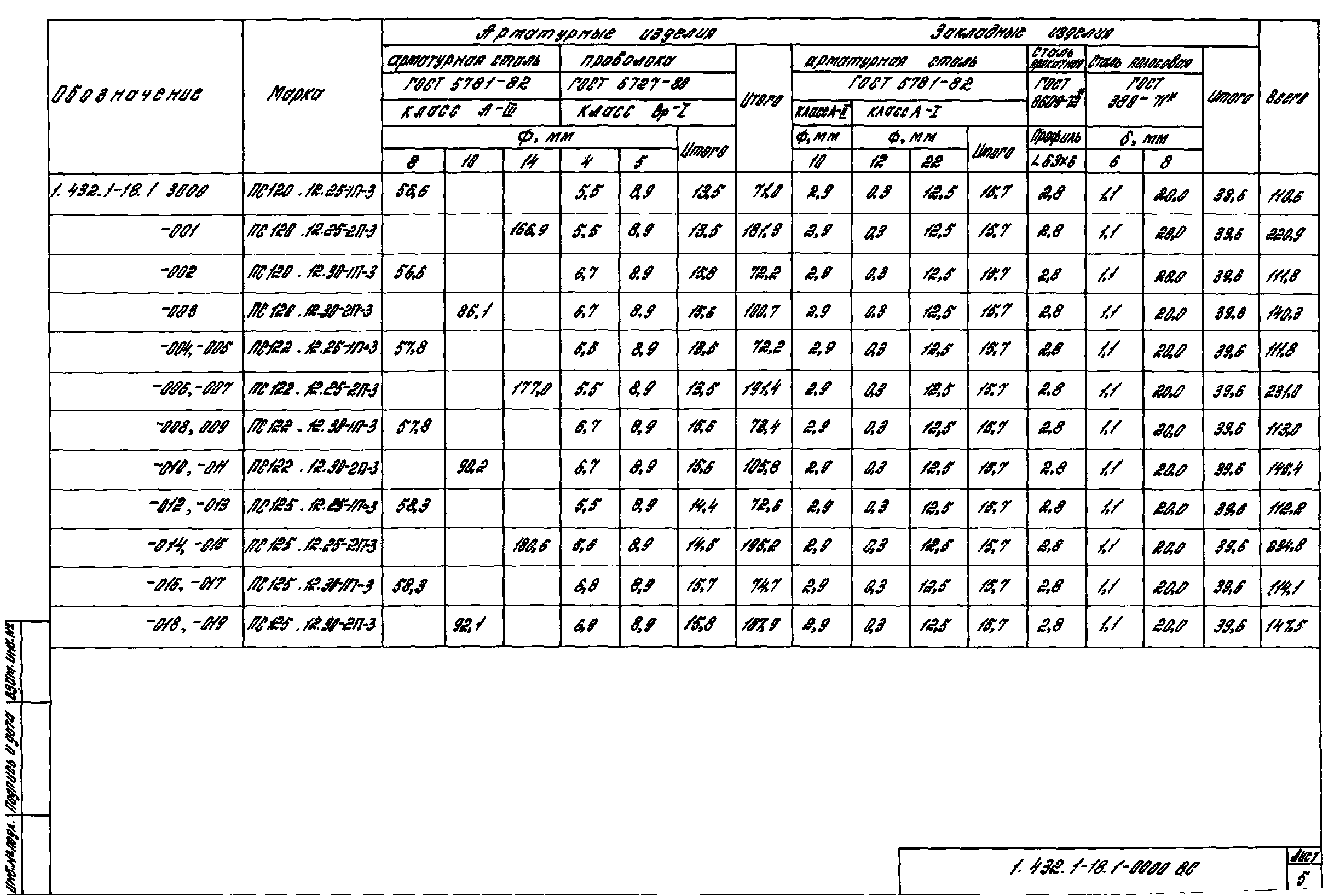 Серия 1.432.1-18