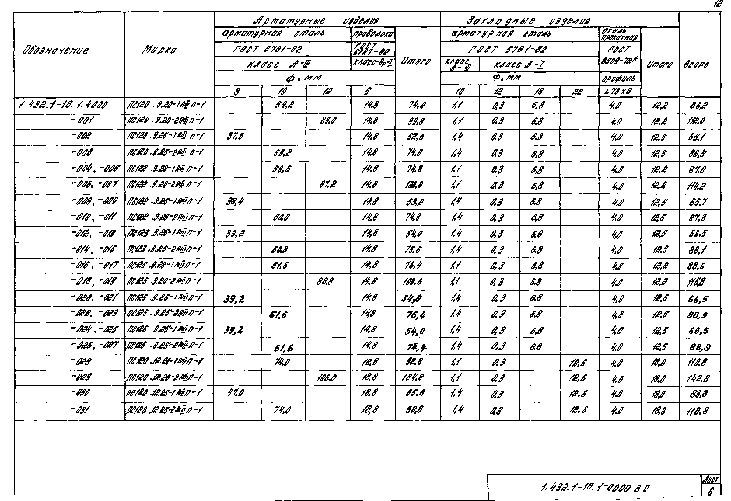 Серия 1.432.1-18