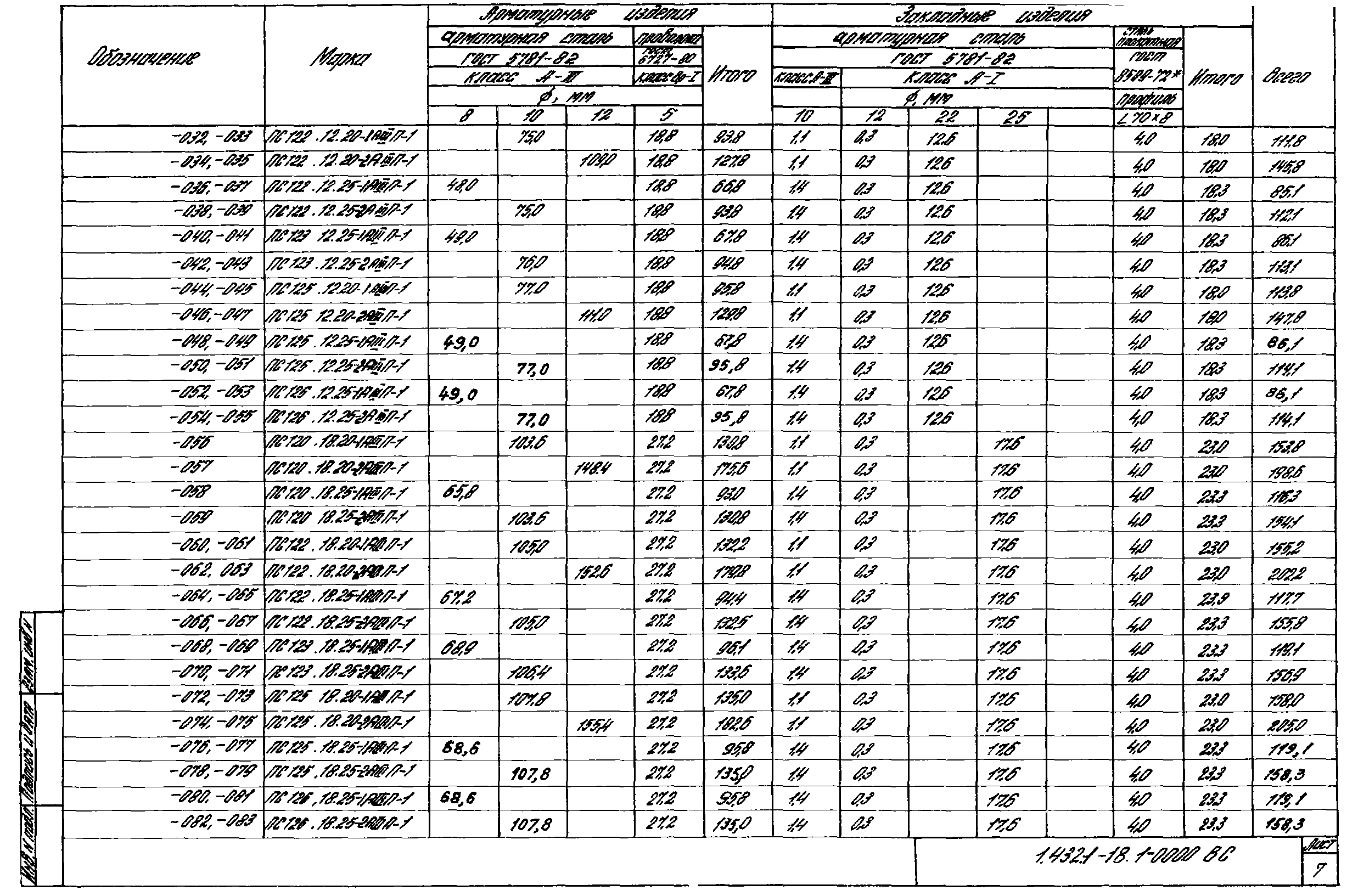 Серия 1.432.1-18