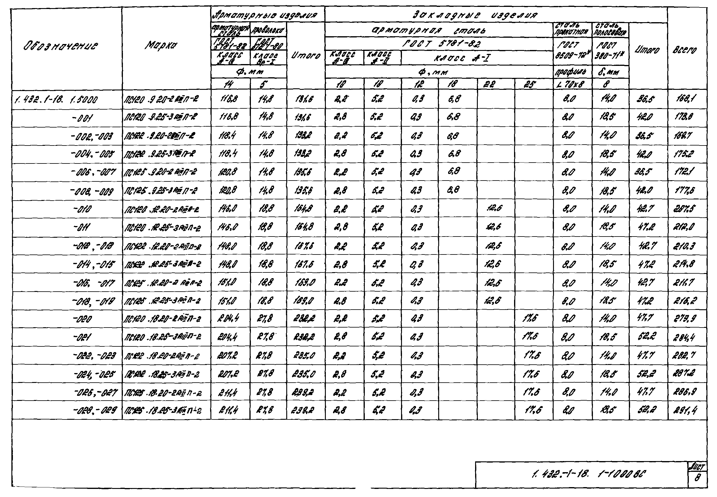 Серия 1.432.1-18