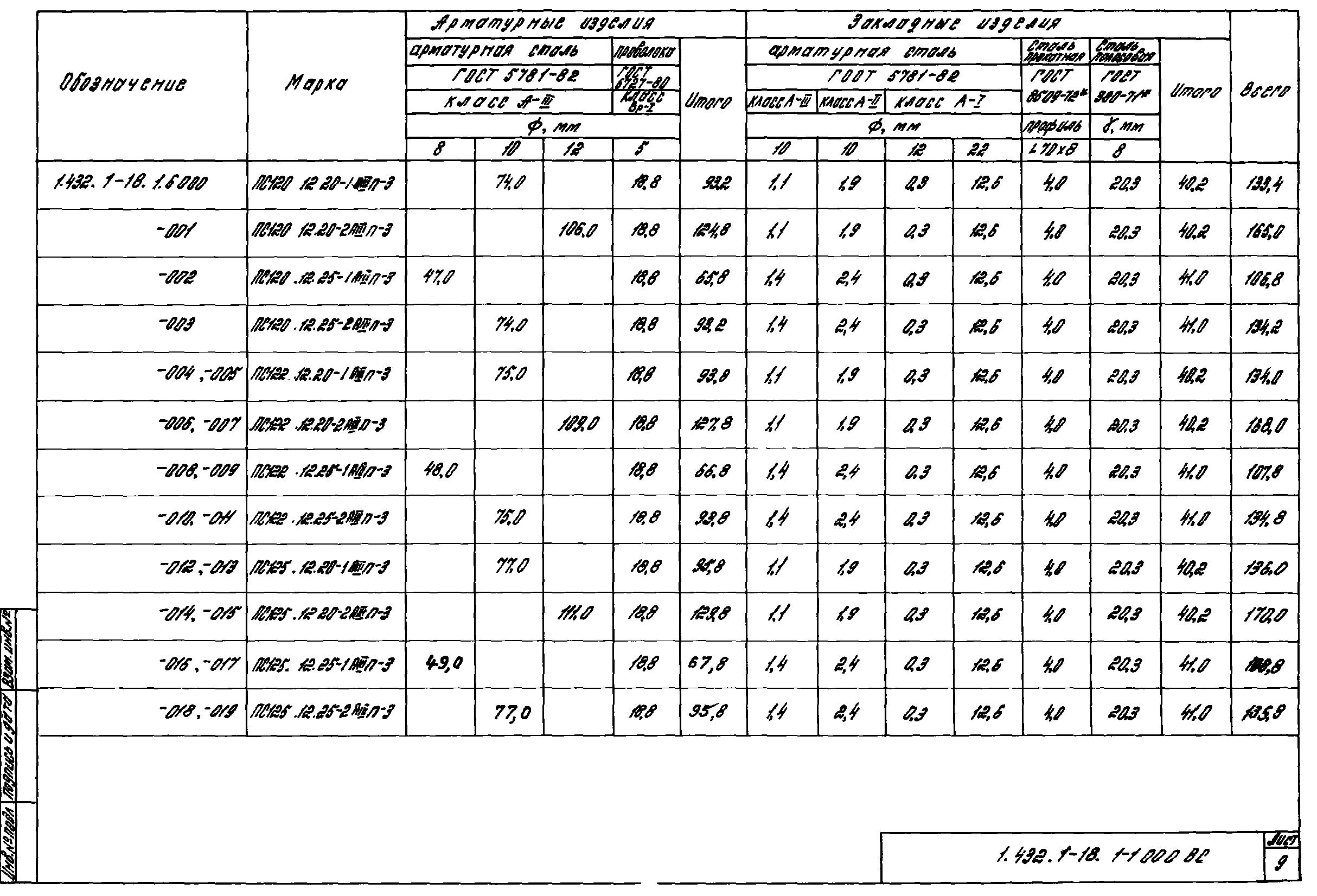 Серия 1.432.1-18