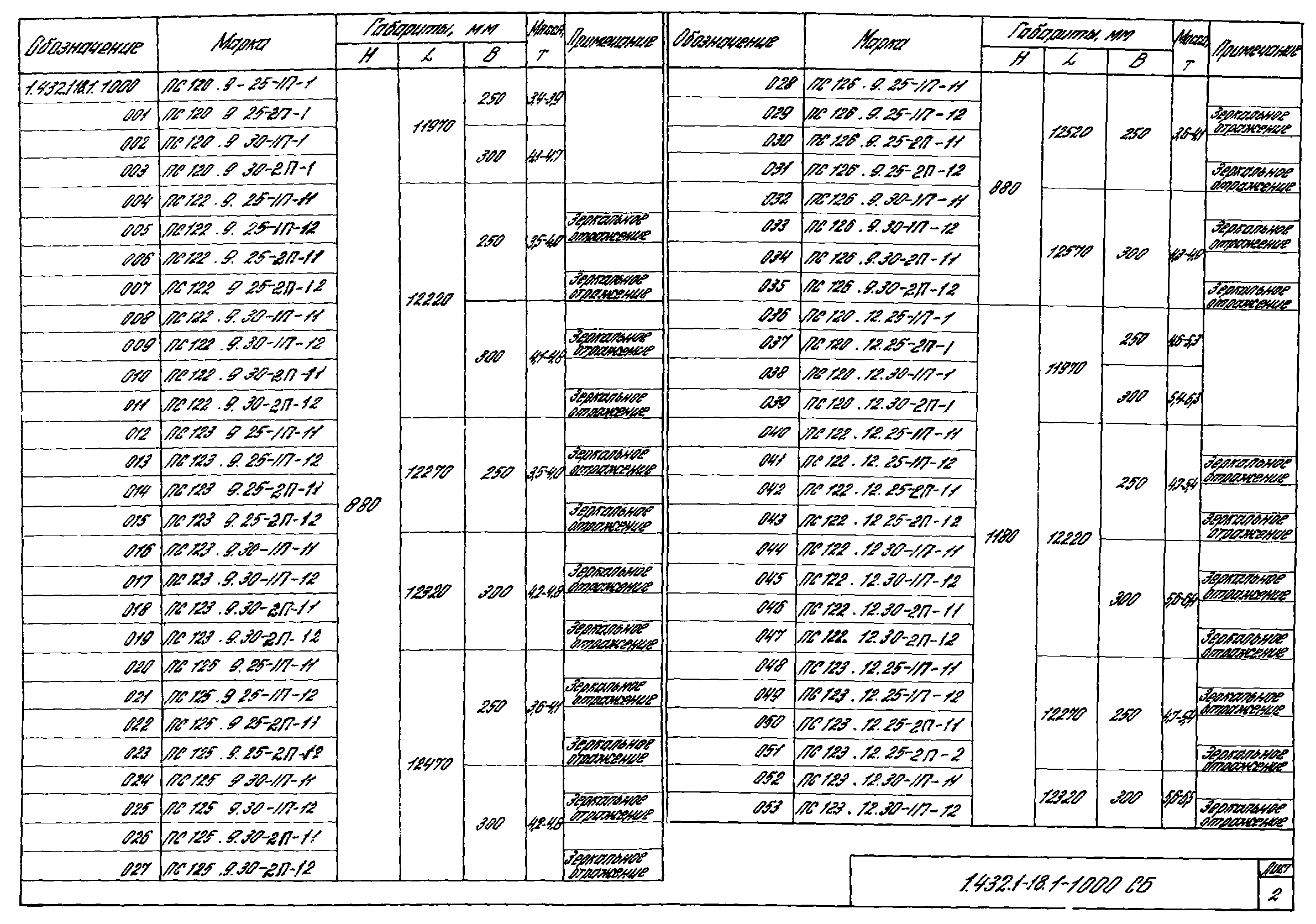 Серия 1.432.1-18