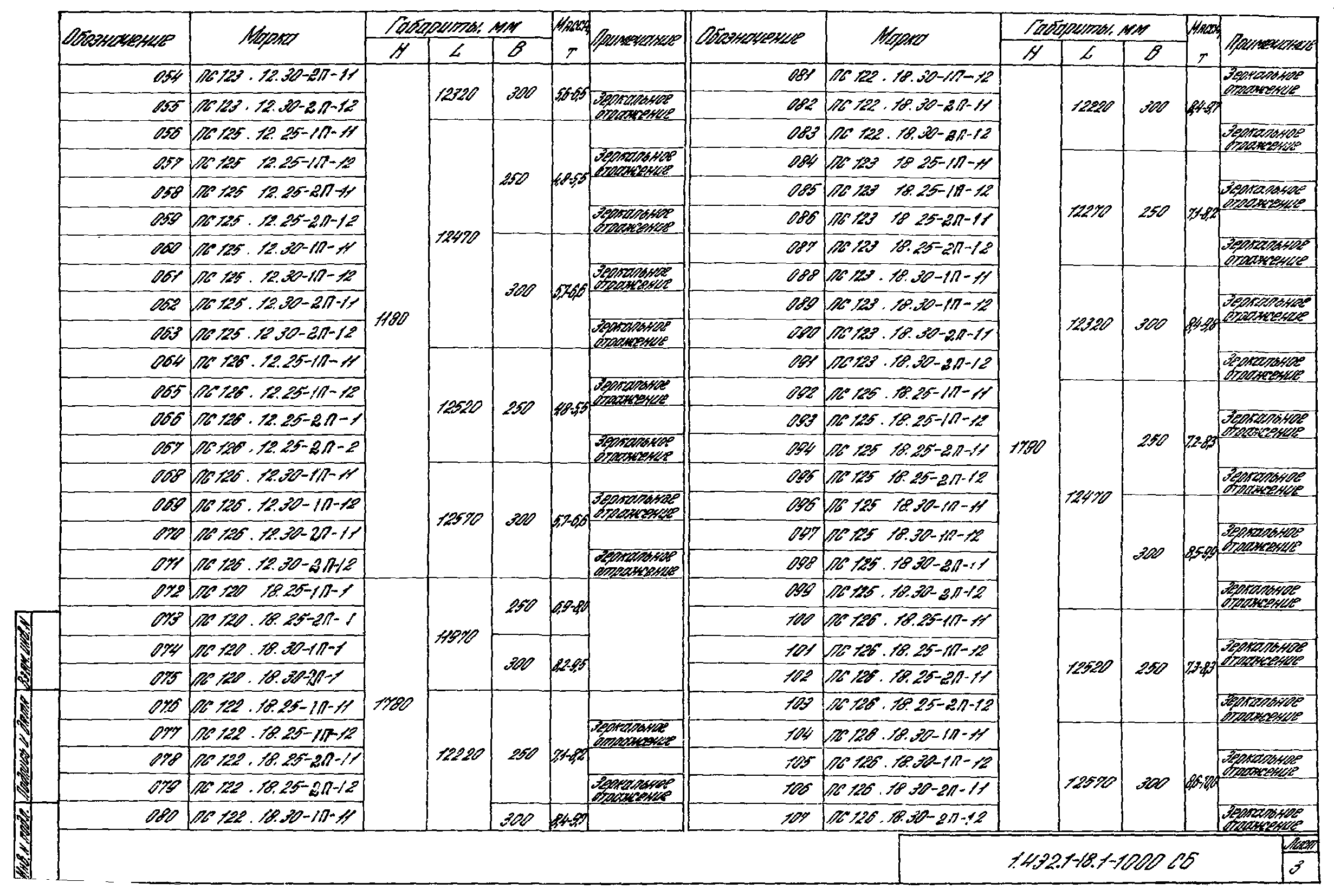 Серия 1.432.1-18