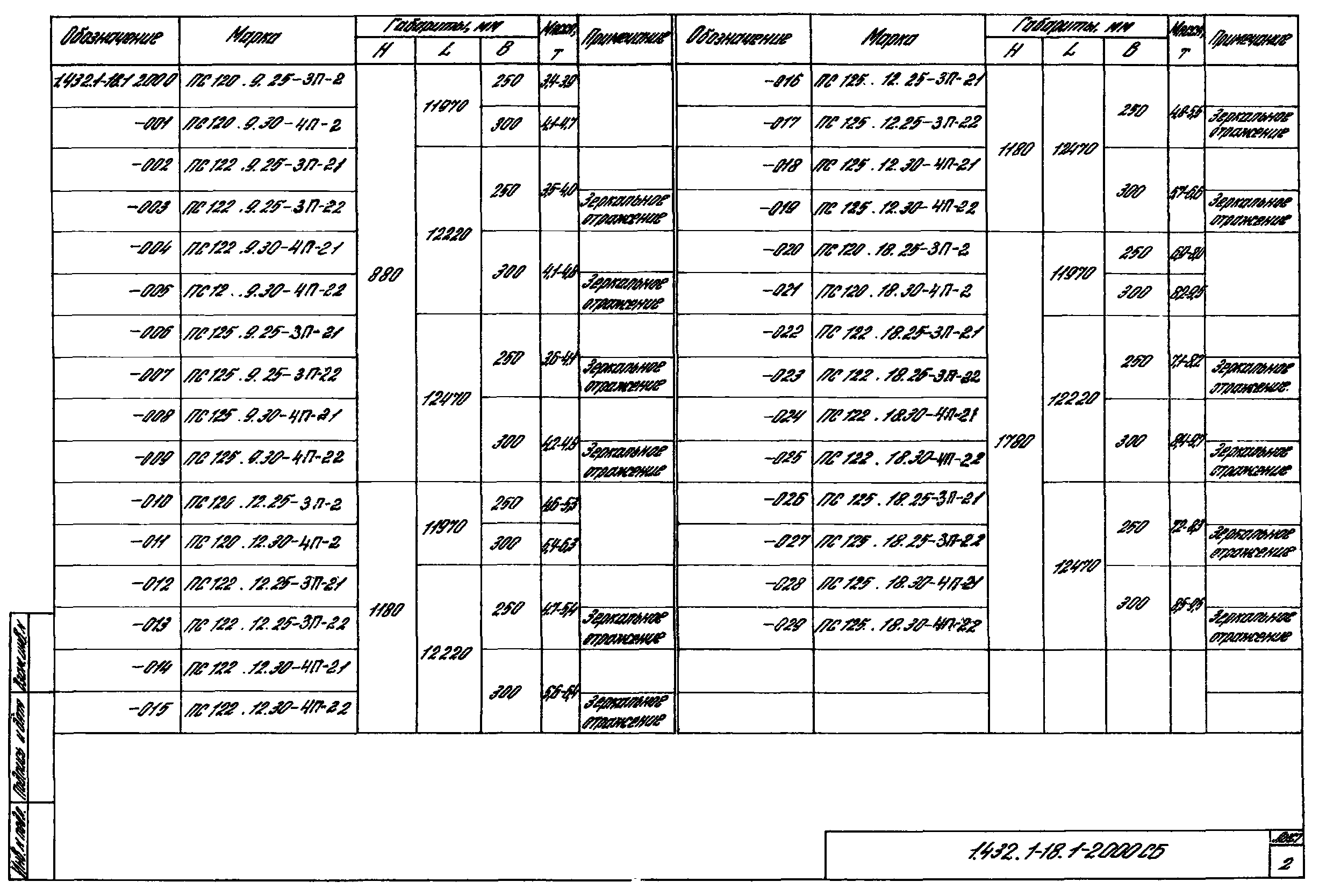 Серия 1.432.1-18