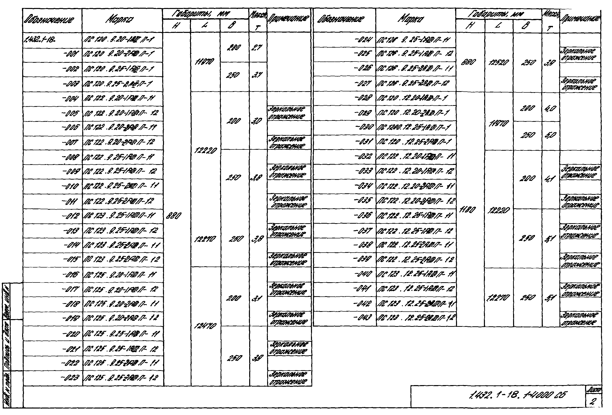 Серия 1.432.1-18