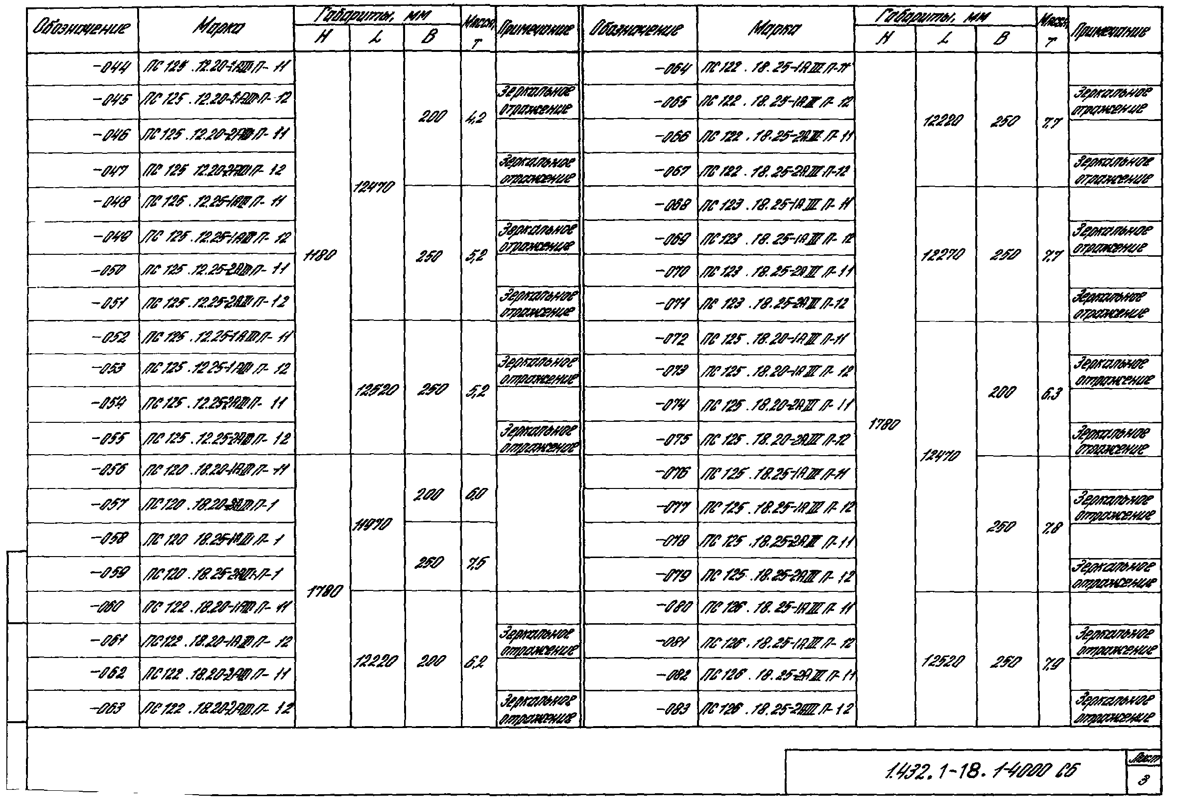 Серия 1.432.1-18