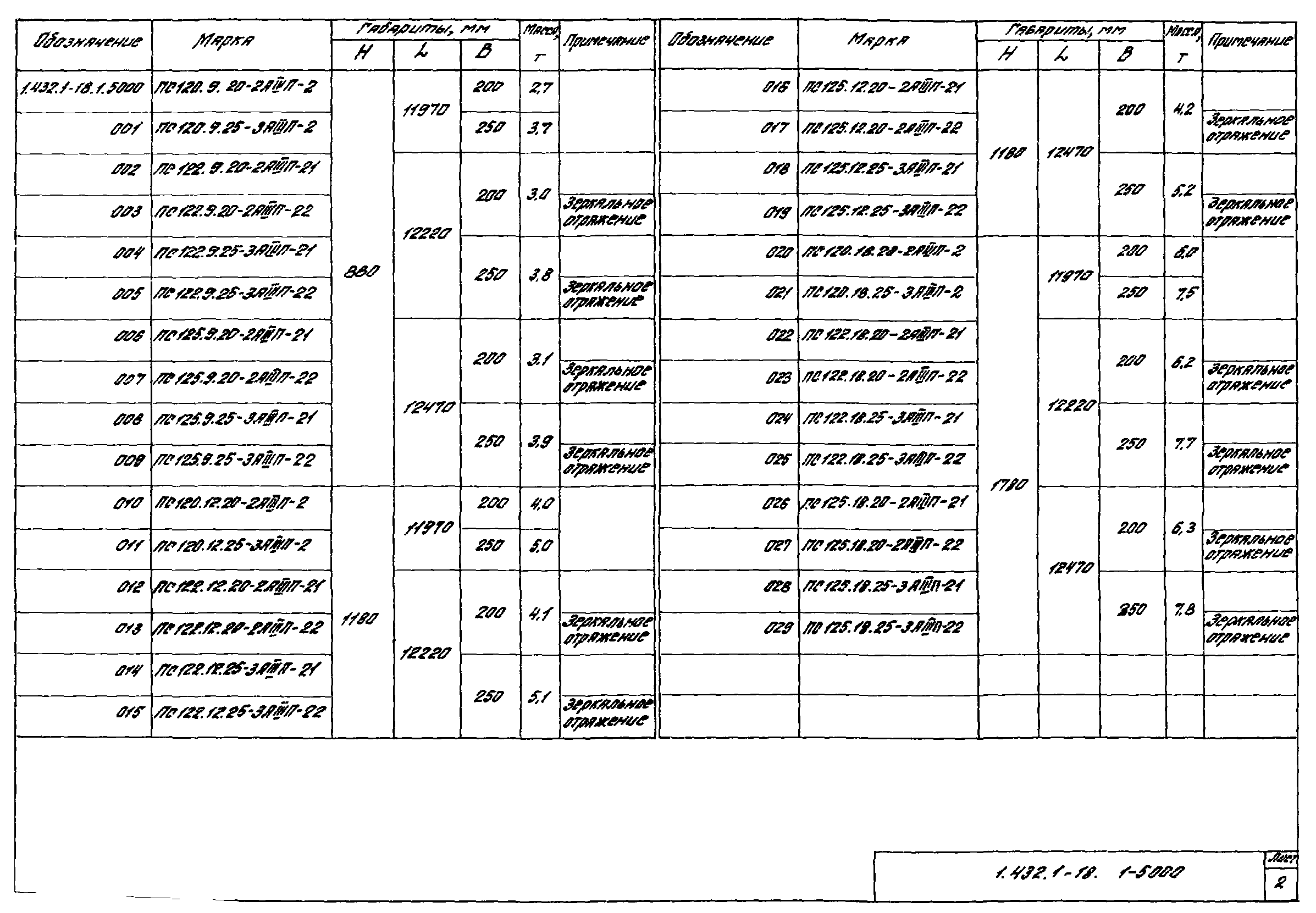 Серия 1.432.1-18