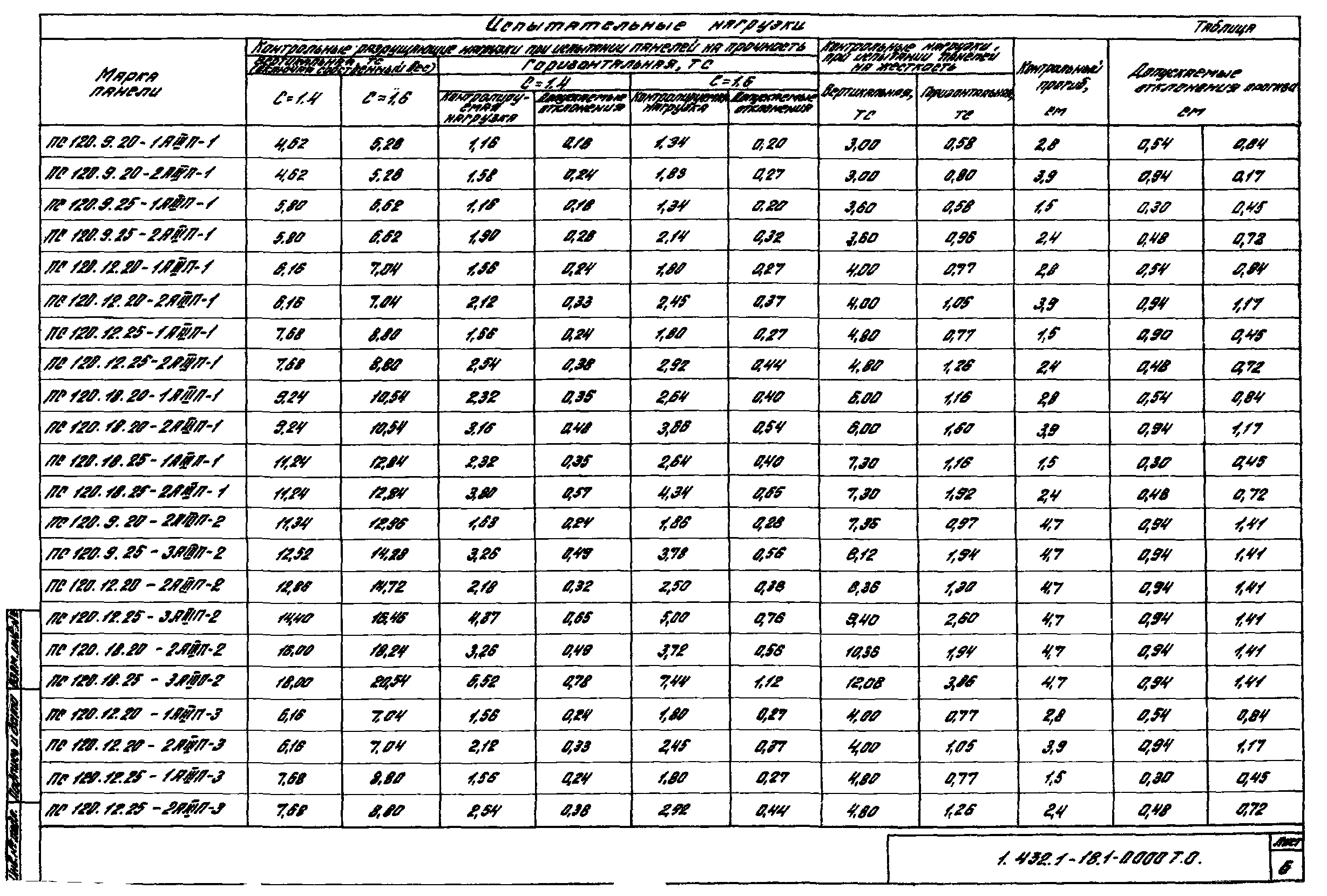 Серия 1.432.1-18