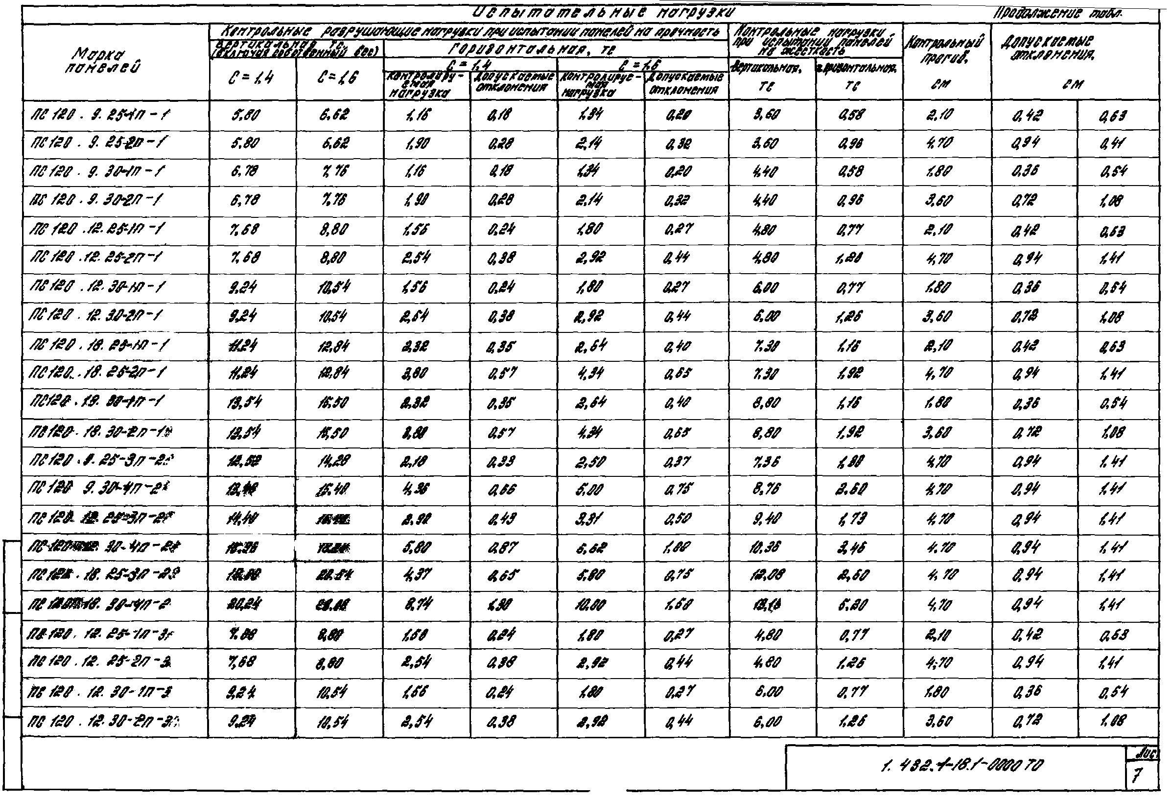 Серия 1.432.1-18