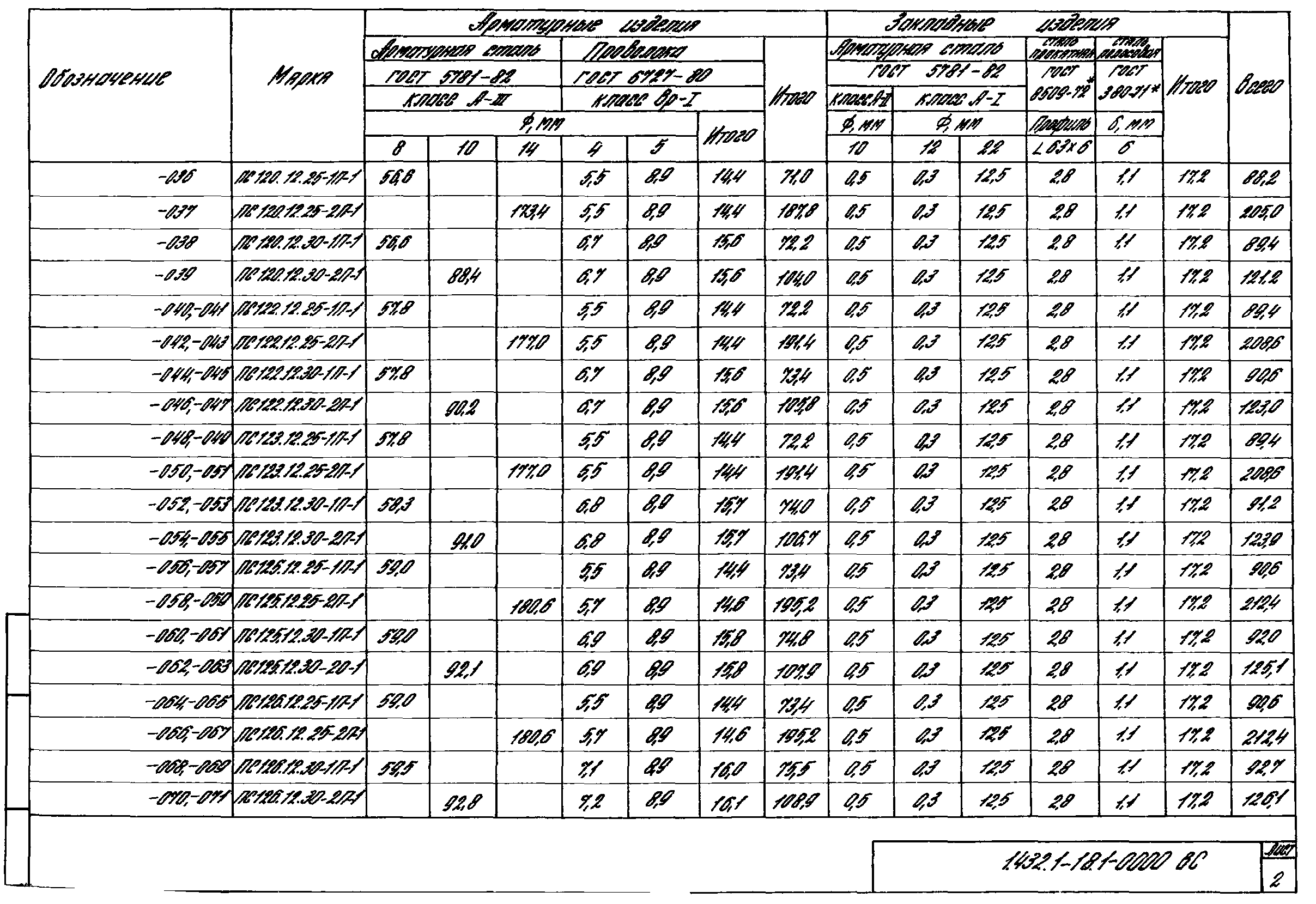 Серия 1.432.1-18