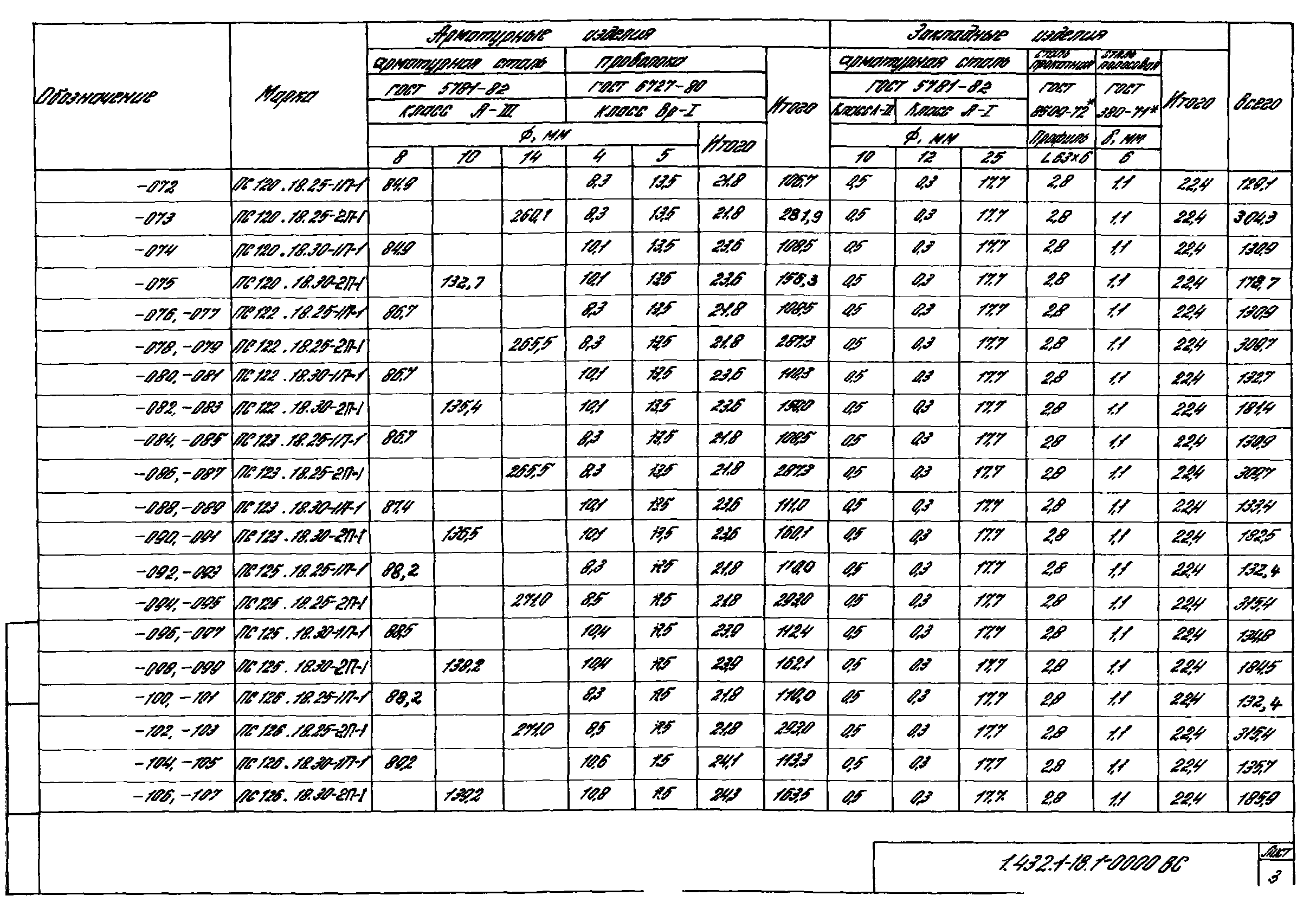 Серия 1.432.1-18