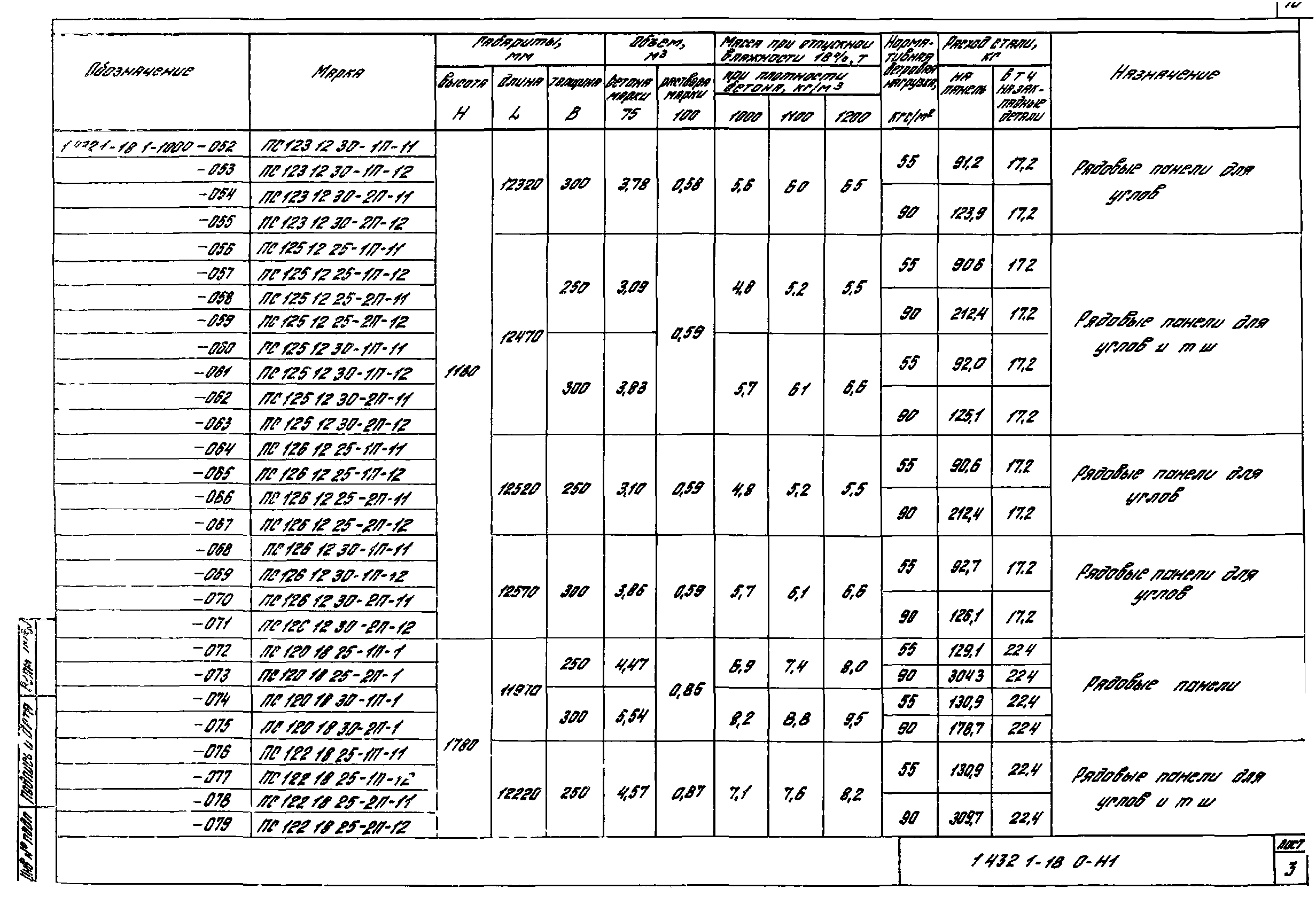 Серия 1.432.1-18