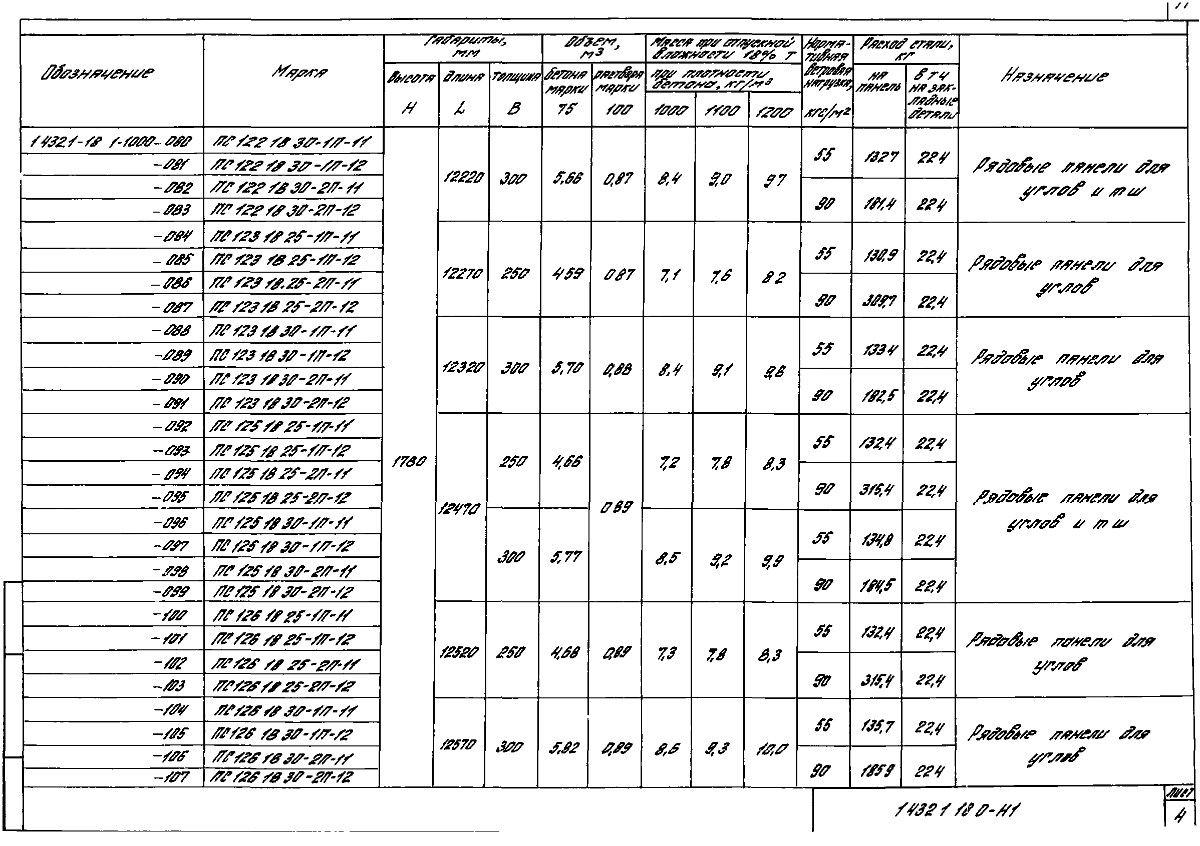 Серия 1.432.1-18