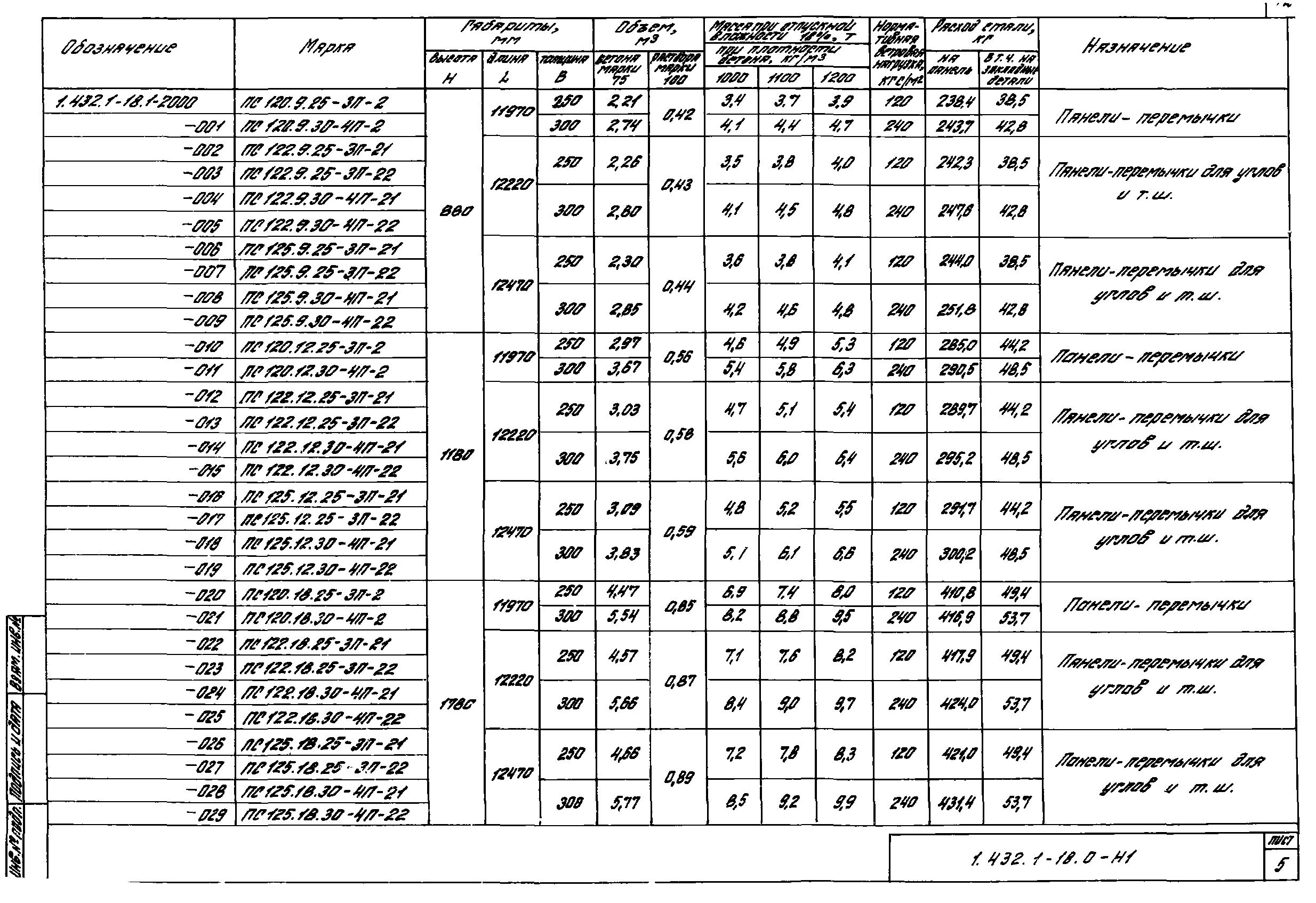 Серия 1.432.1-18