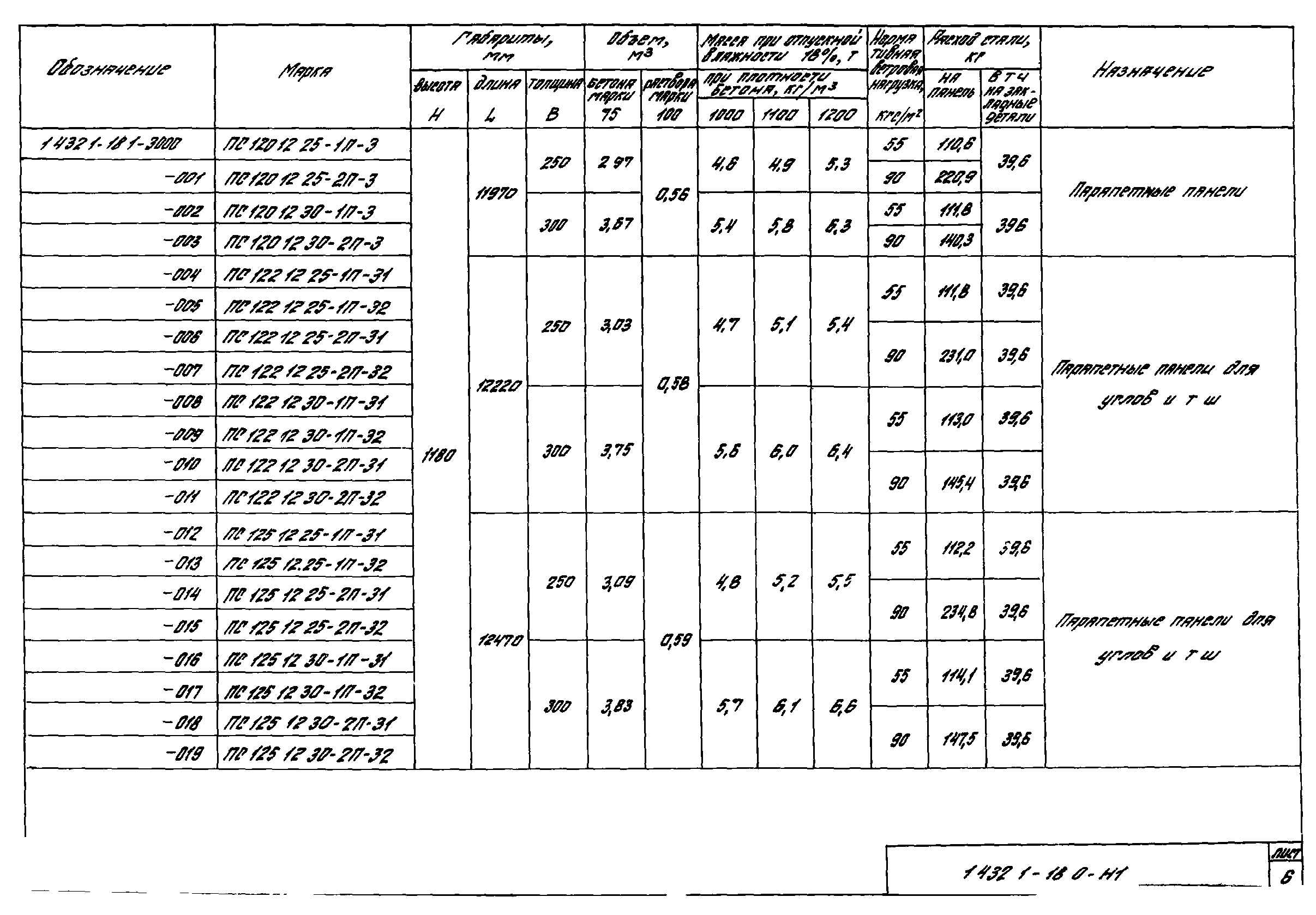 Серия 1.432.1-18