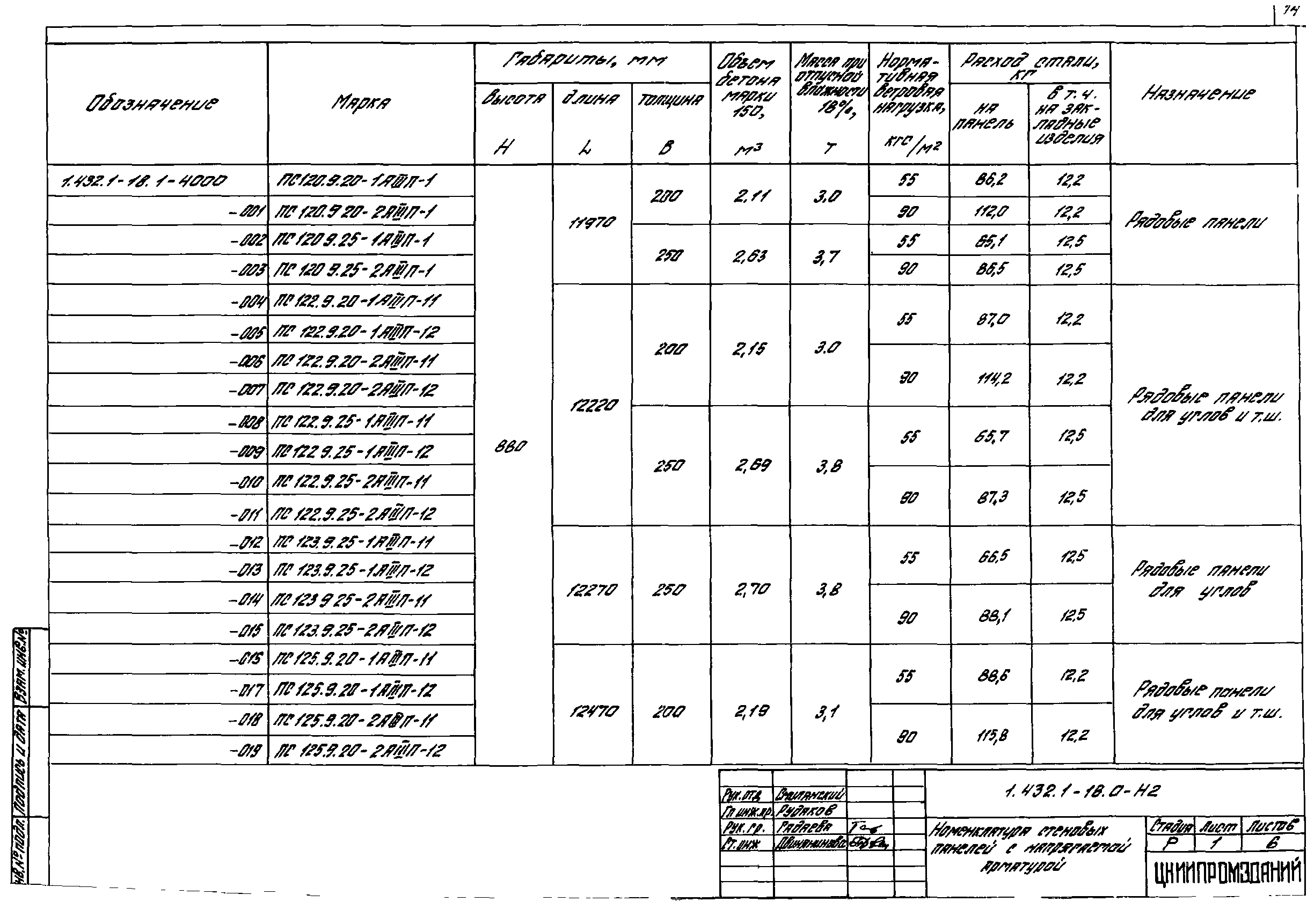 Серия 1.432.1-18