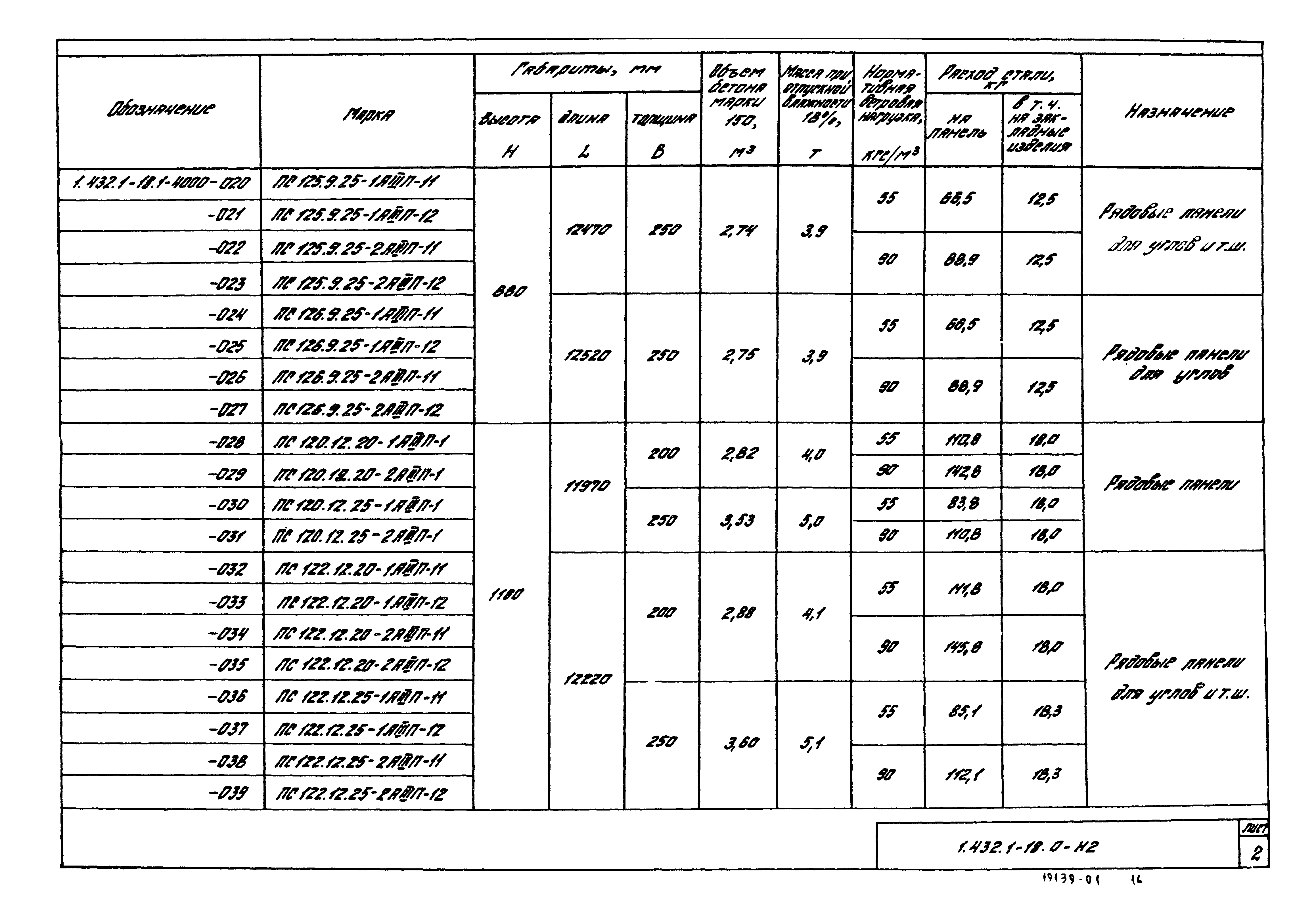 Серия 1.432.1-18