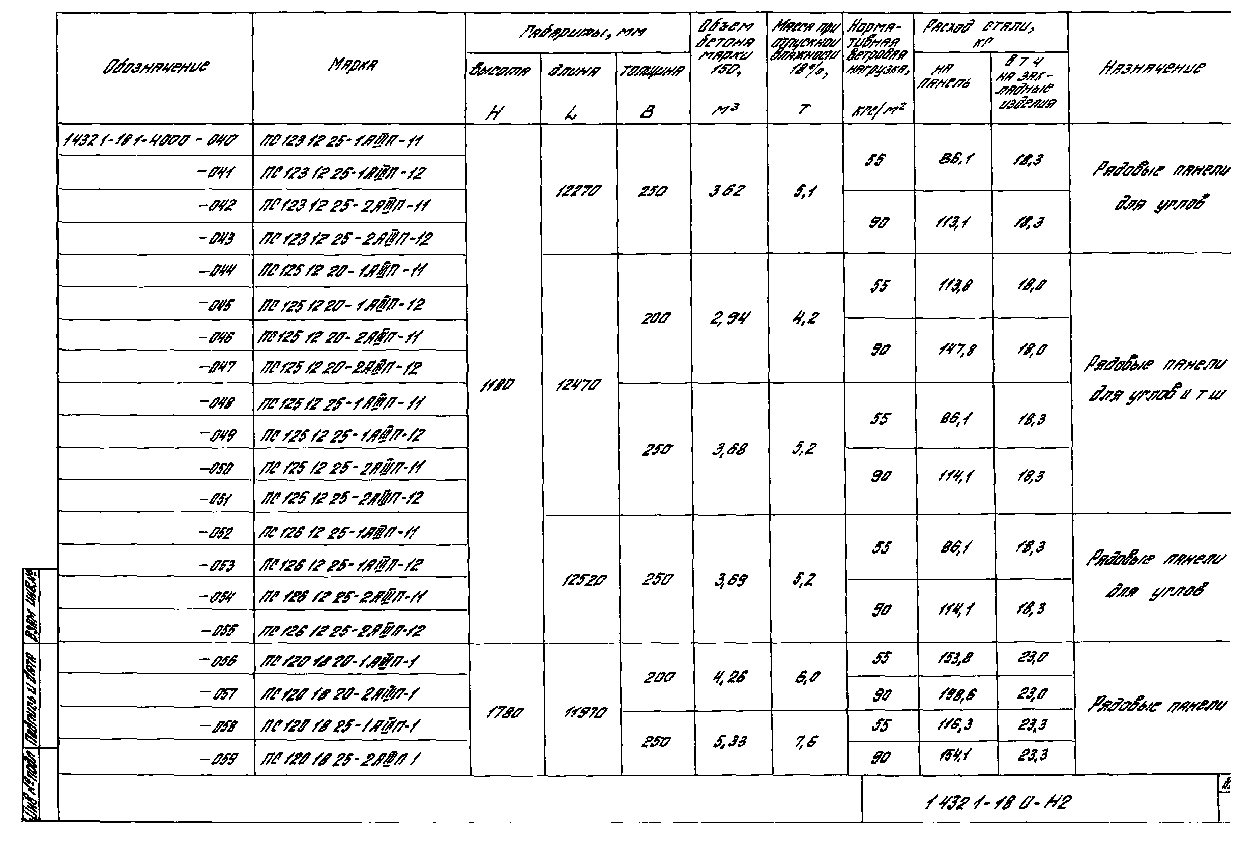 Серия 1.432.1-18