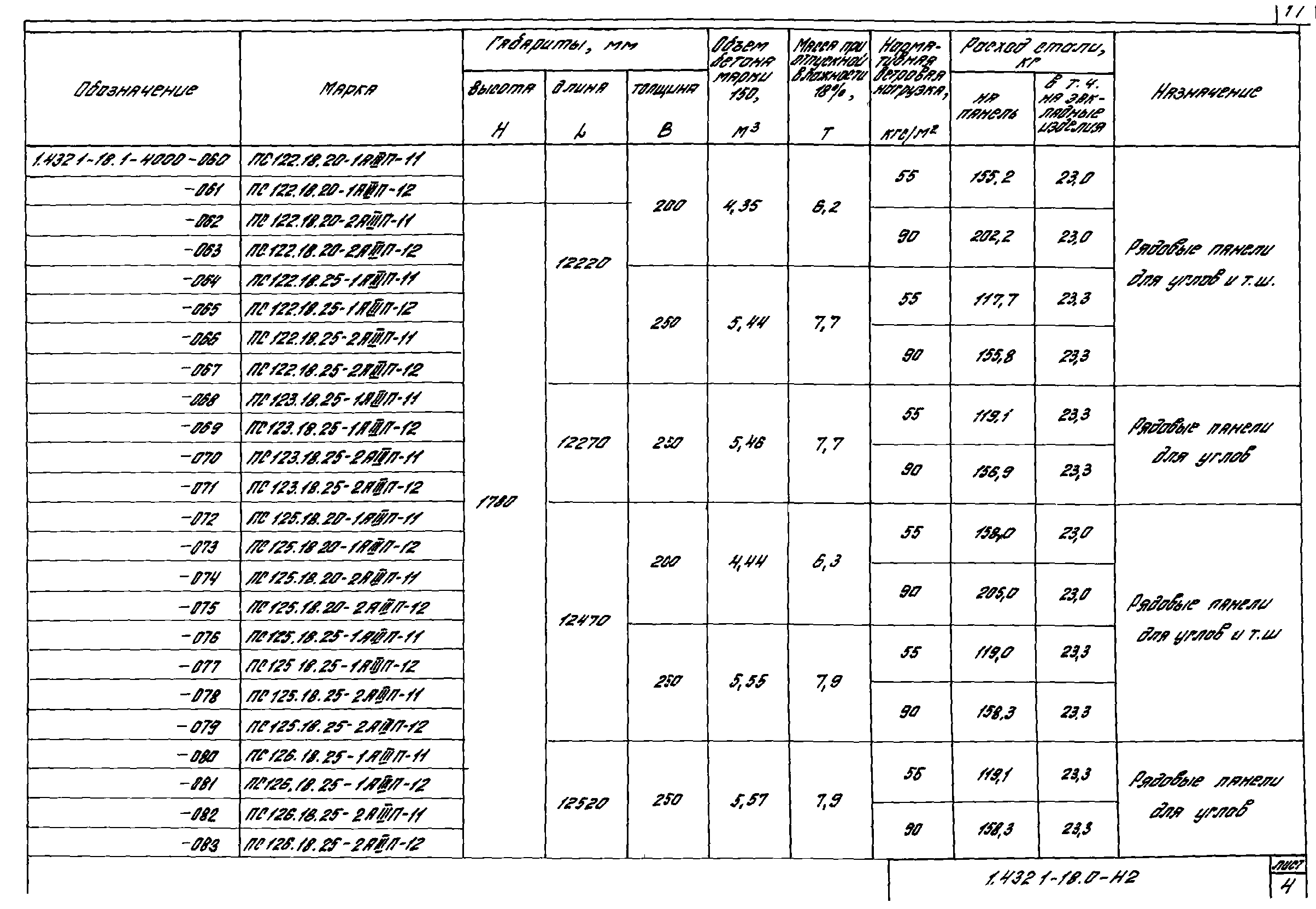 Серия 1.432.1-18