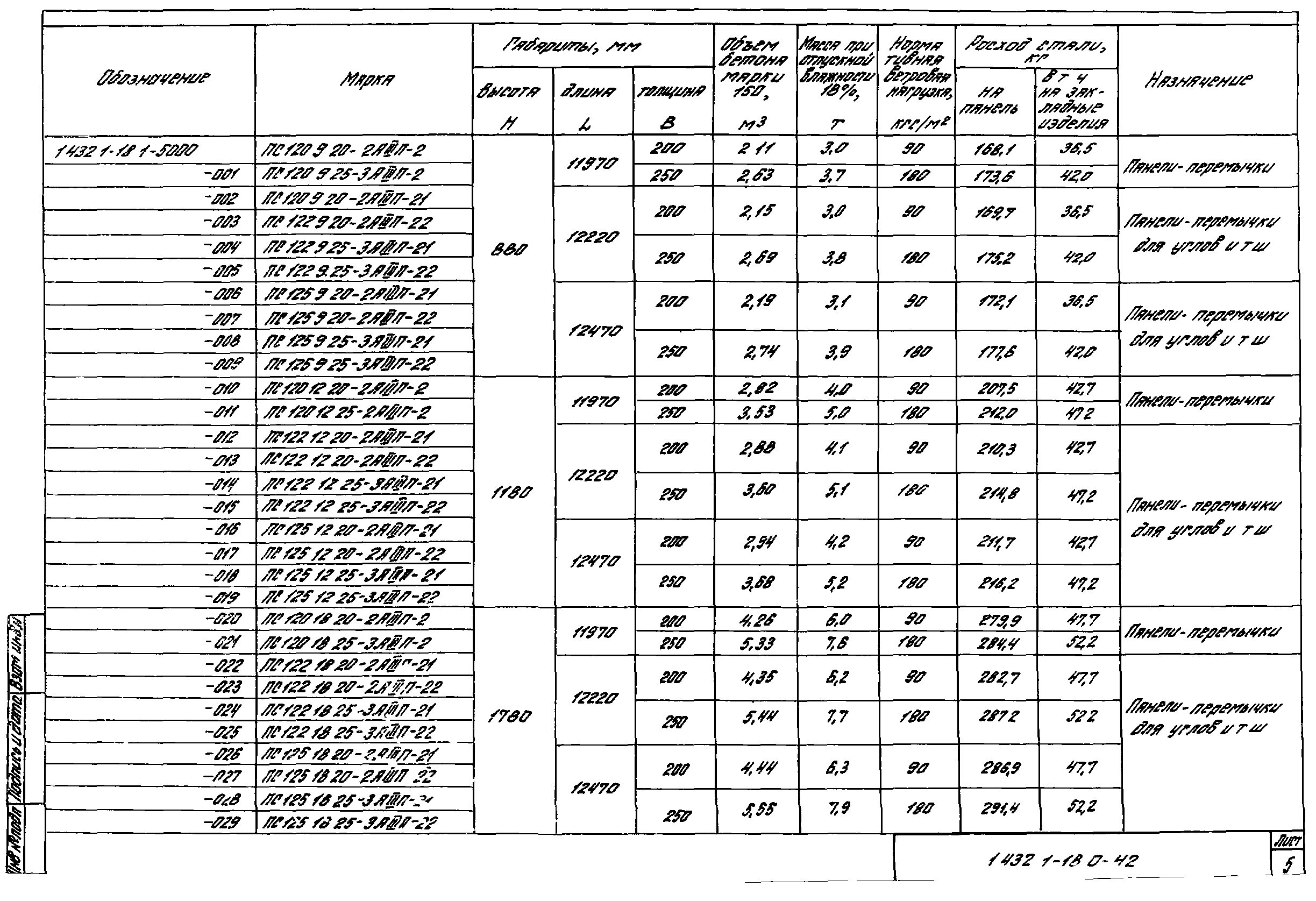 Серия 1.432.1-18