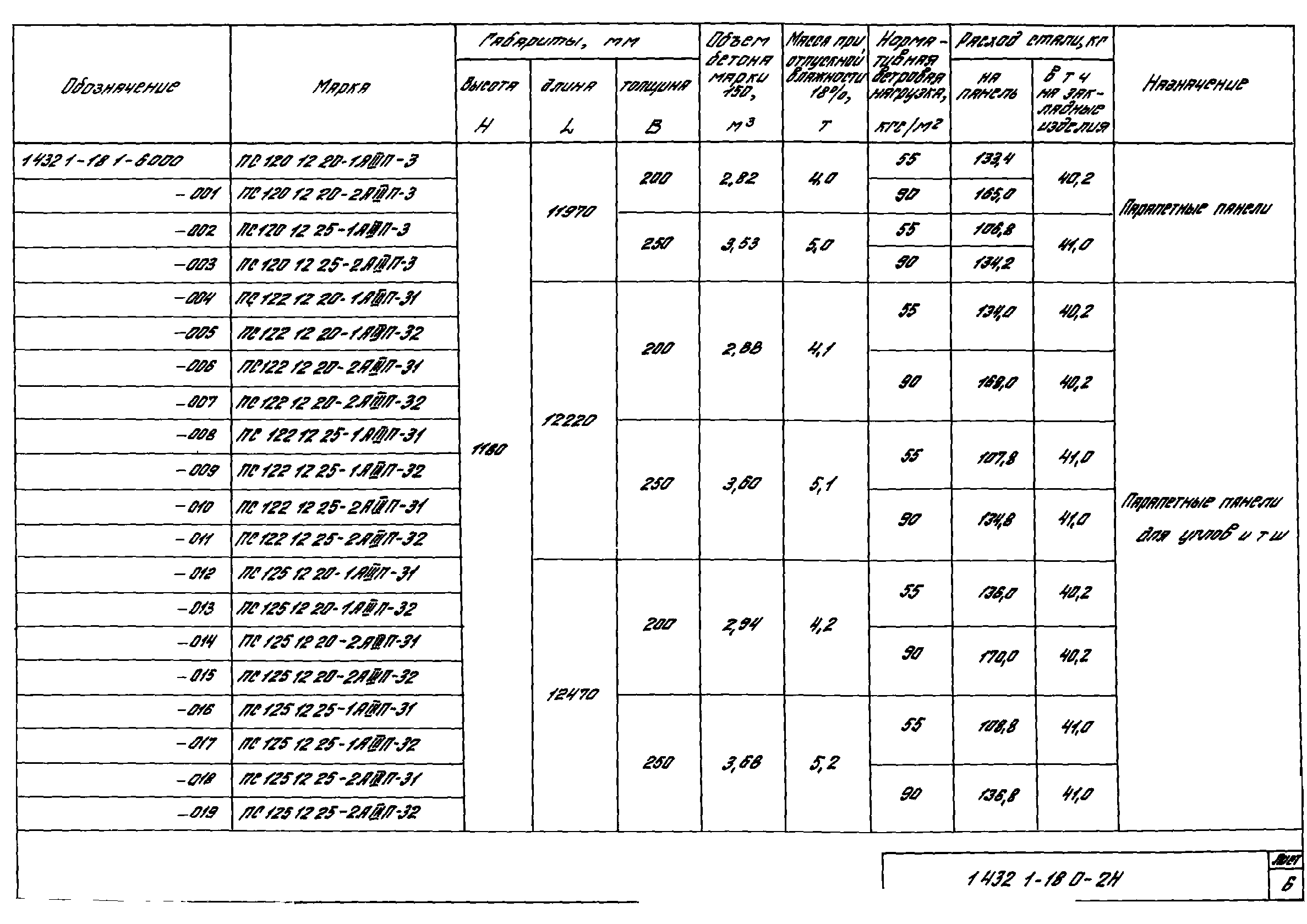 Серия 1.432.1-18