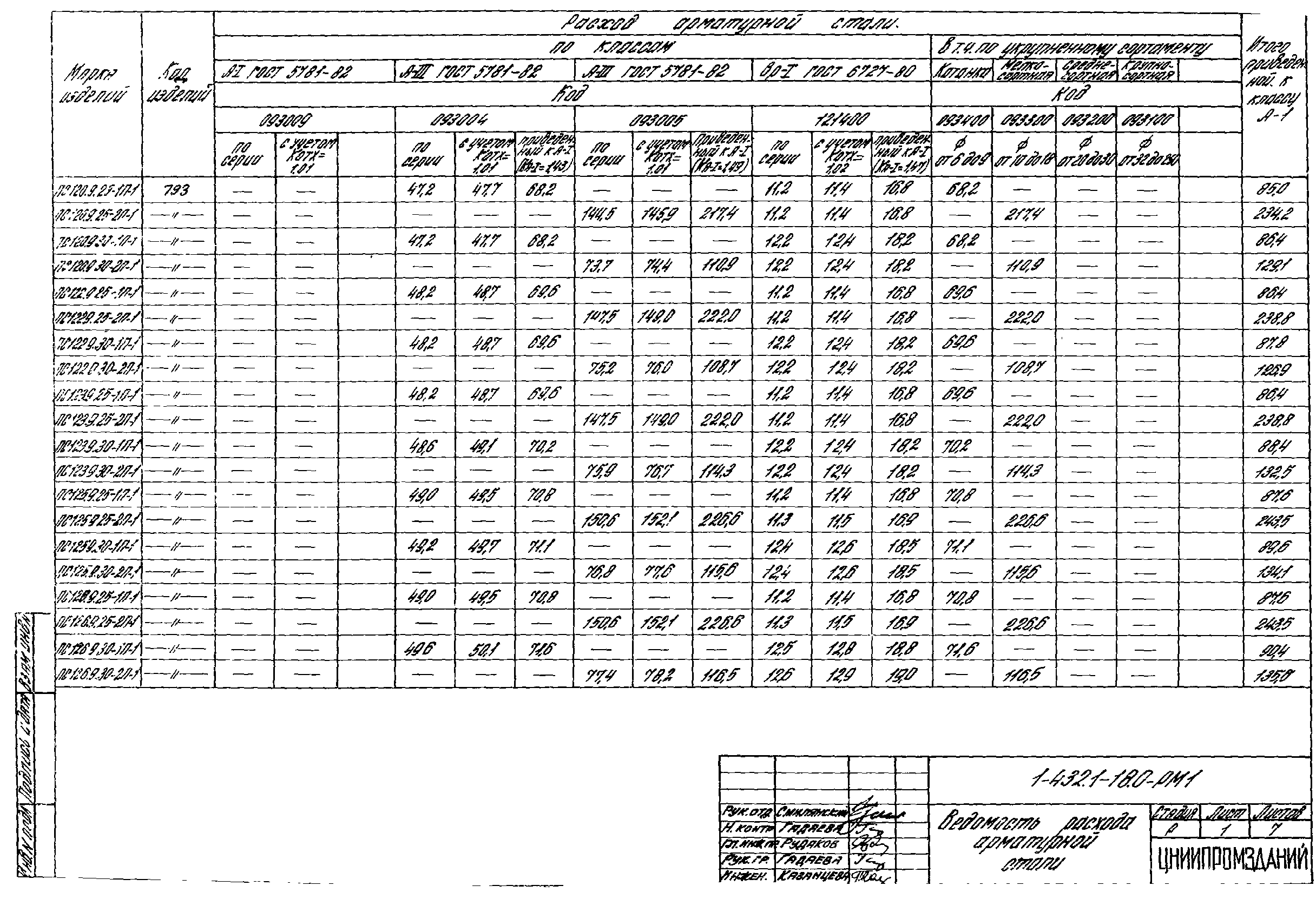 Серия 1.432.1-18