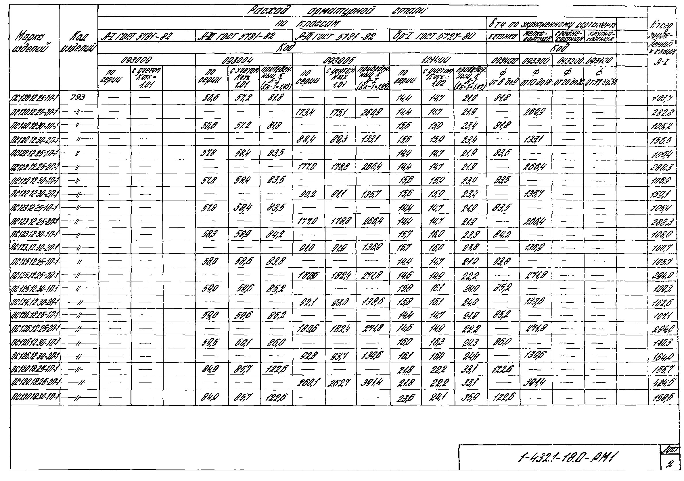 Серия 1.432.1-18