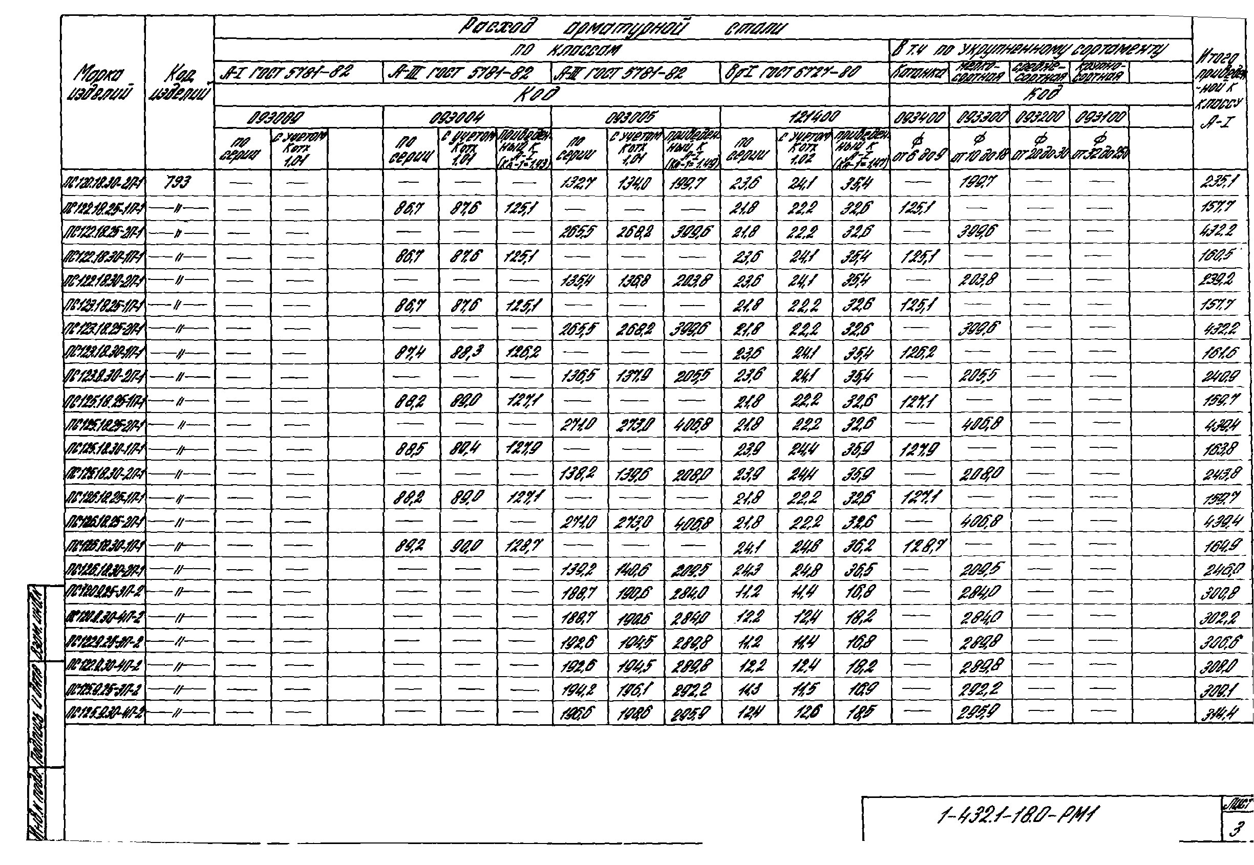 Серия 1.432.1-18